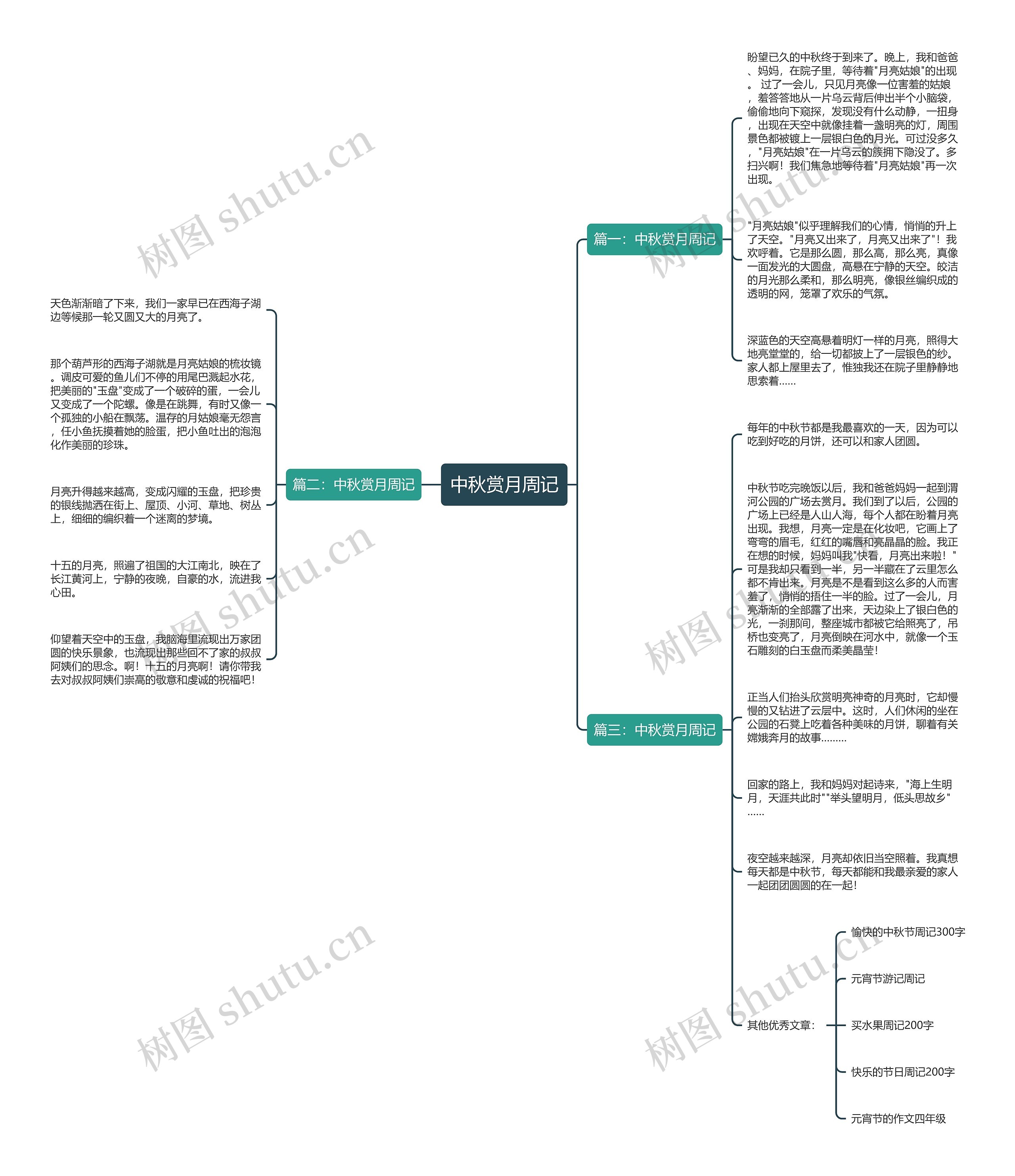 中秋赏月周记思维导图