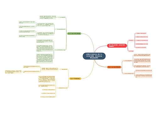 中级会计实务考点: 第十七章 会计政策、会计估计变更和差错更正 中级会计实务考点: 第十七章 会计政策、会计估计变更和差错更正