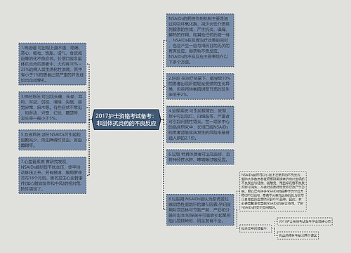 2017护士资格考试备考：非甾体抗炎药的不良反应思维导图