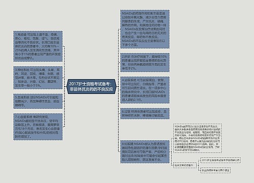 2017护士资格考试备考:非甾体抗炎药的不良反应 2017护士资格考试备考:非甾体抗炎药的不良反应