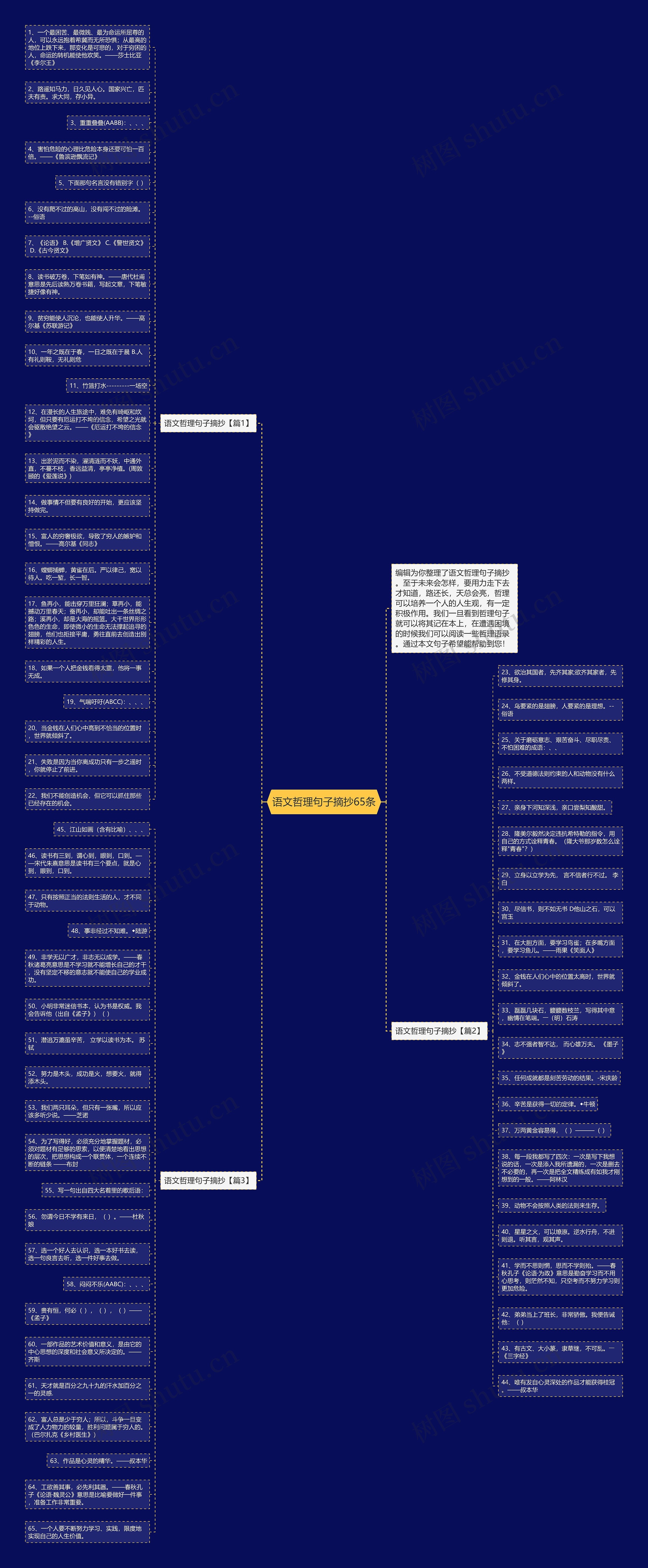语文哲理句子摘抄65条思维导图