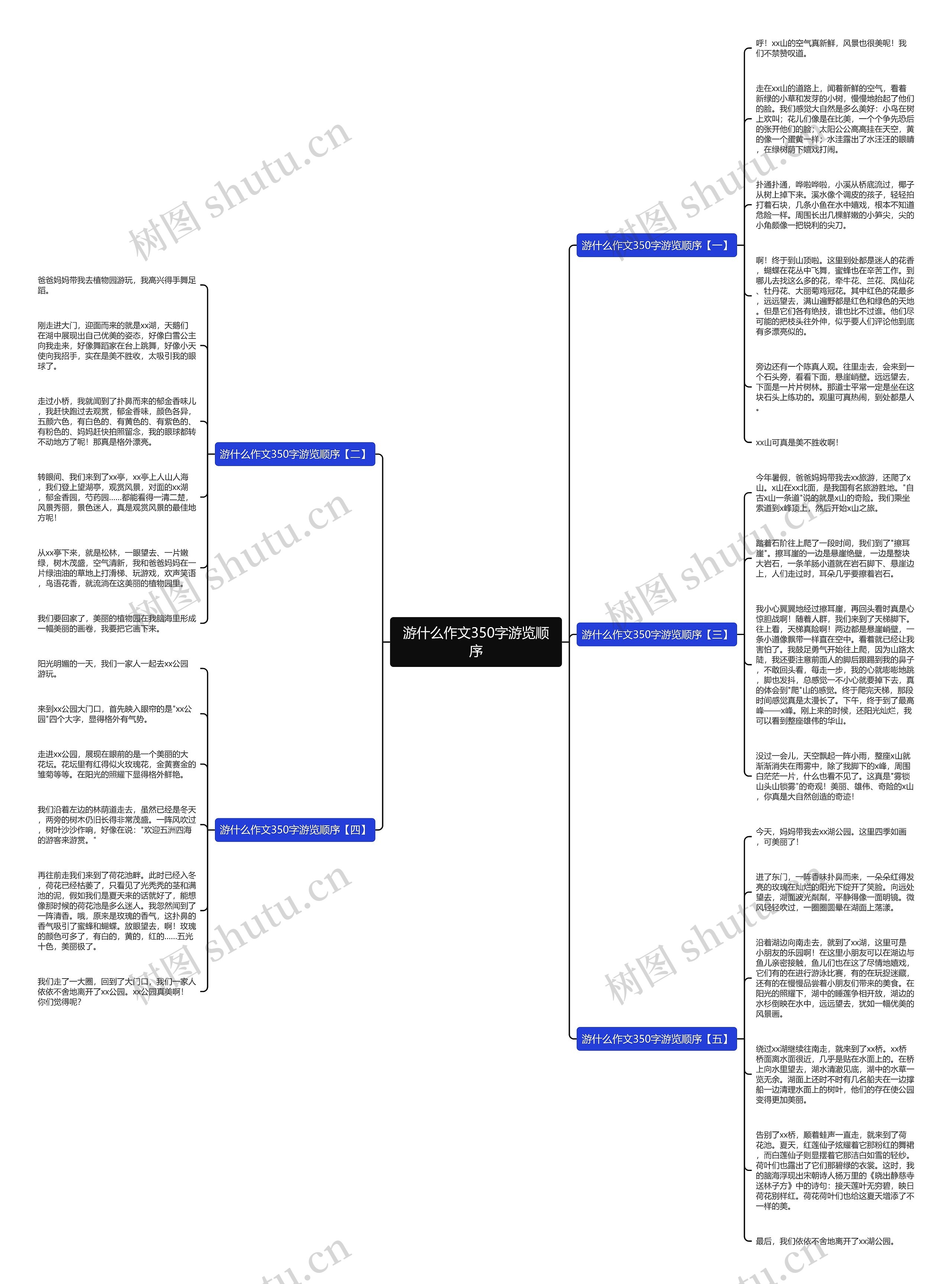 游什么作文350字游览顺序思维导图