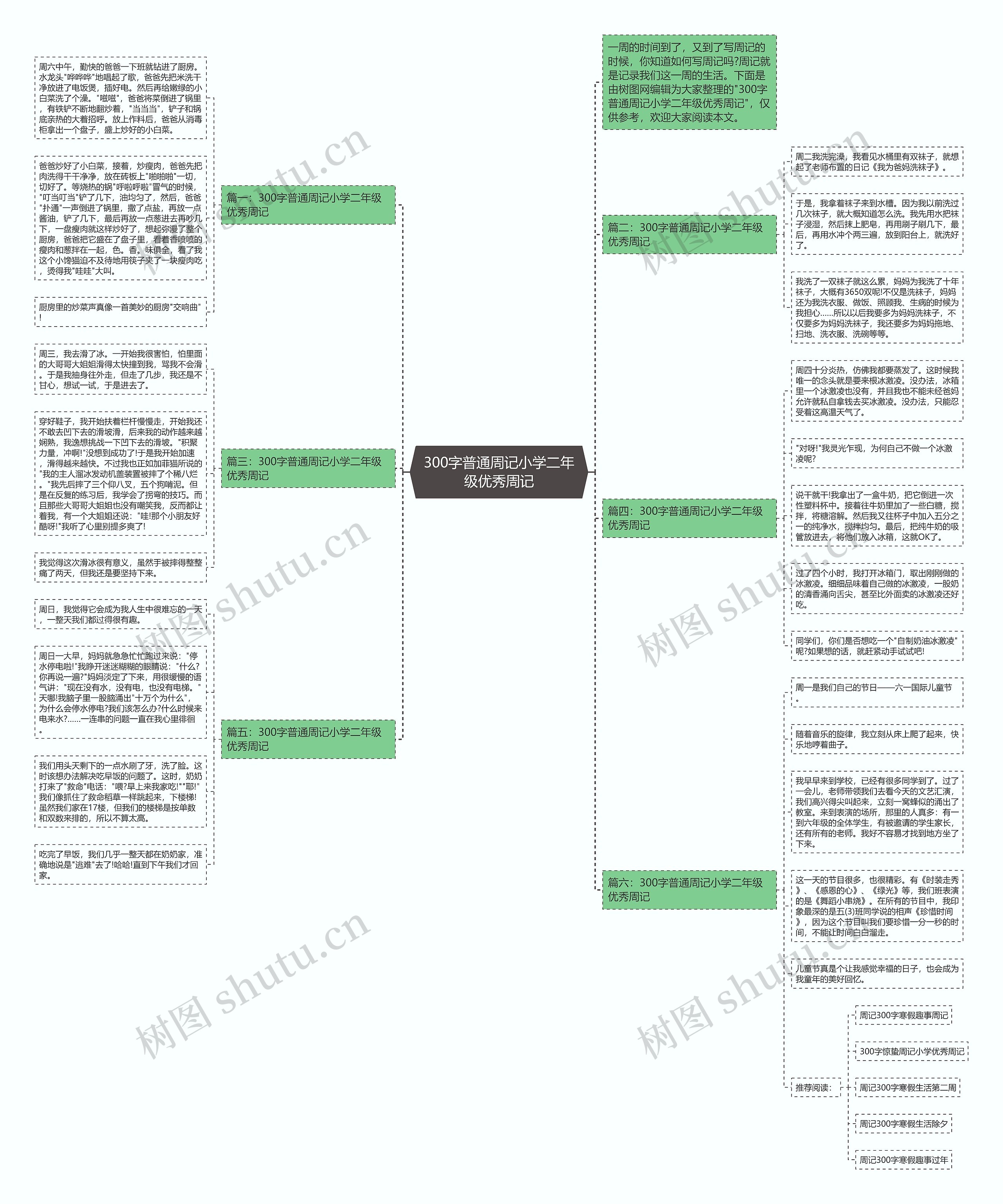 300字普通周记小学二年级优秀周记思维导图