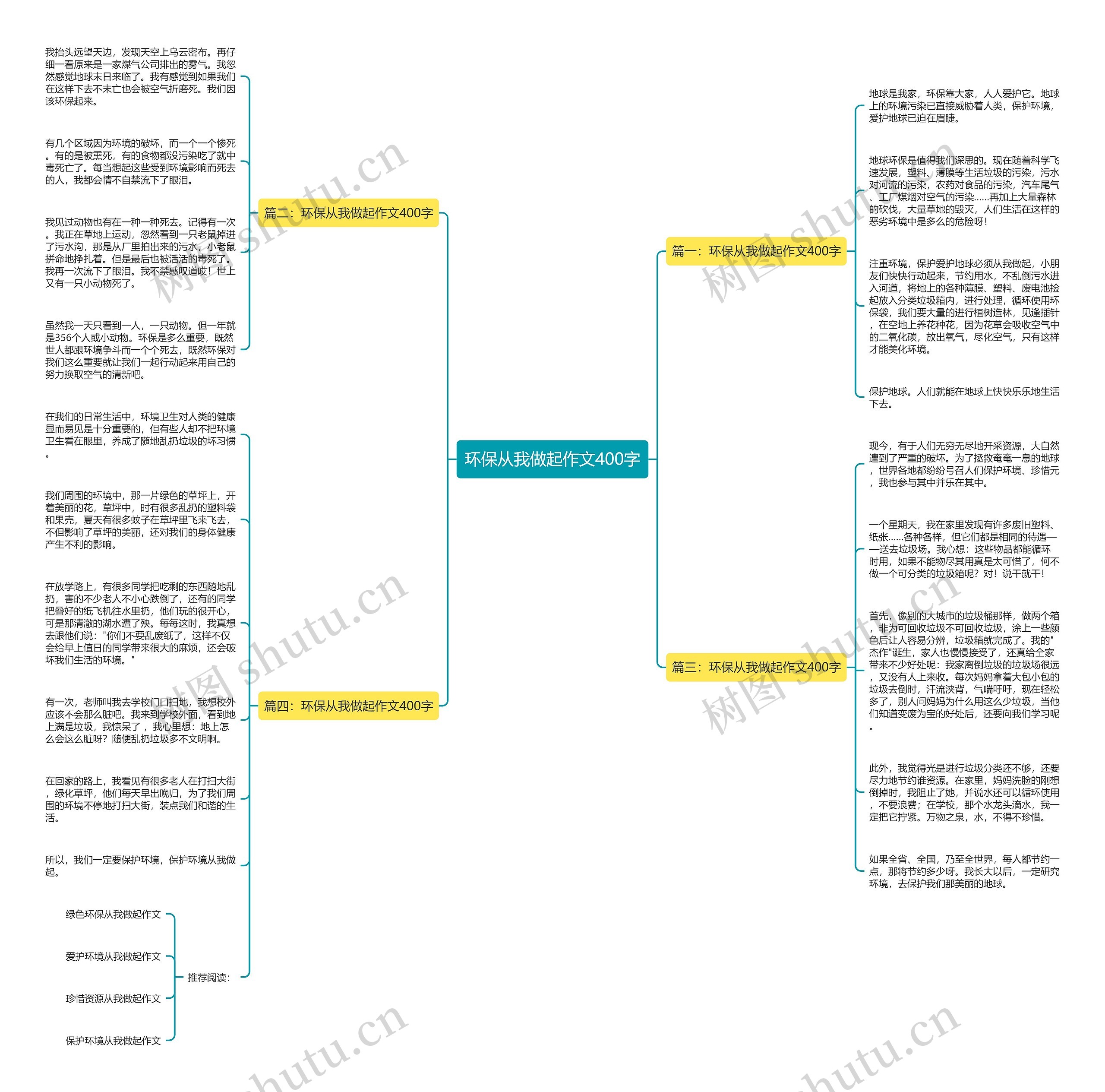 环保从我做起作文400字思维导图