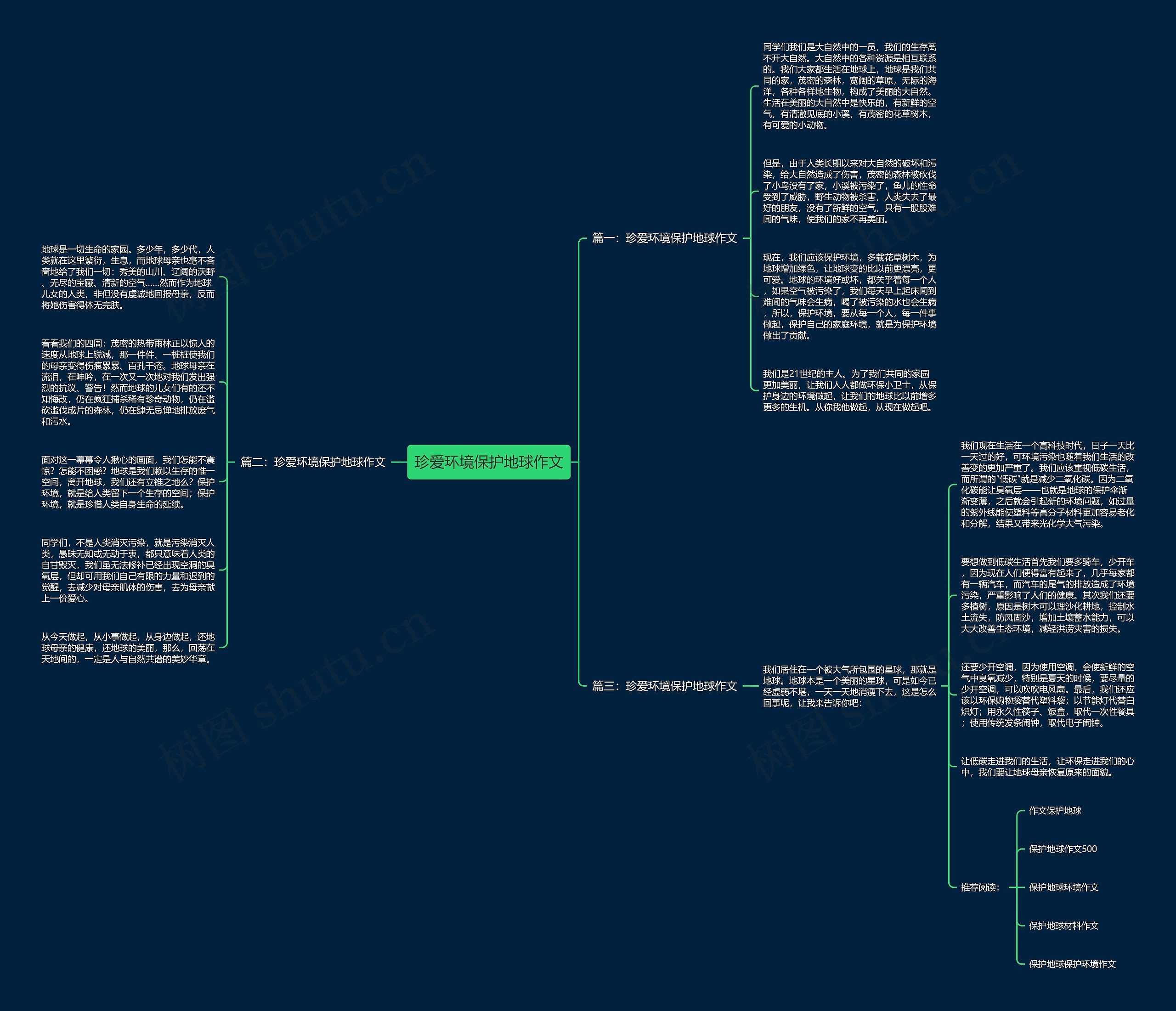珍爱环境保护地球作文思维导图