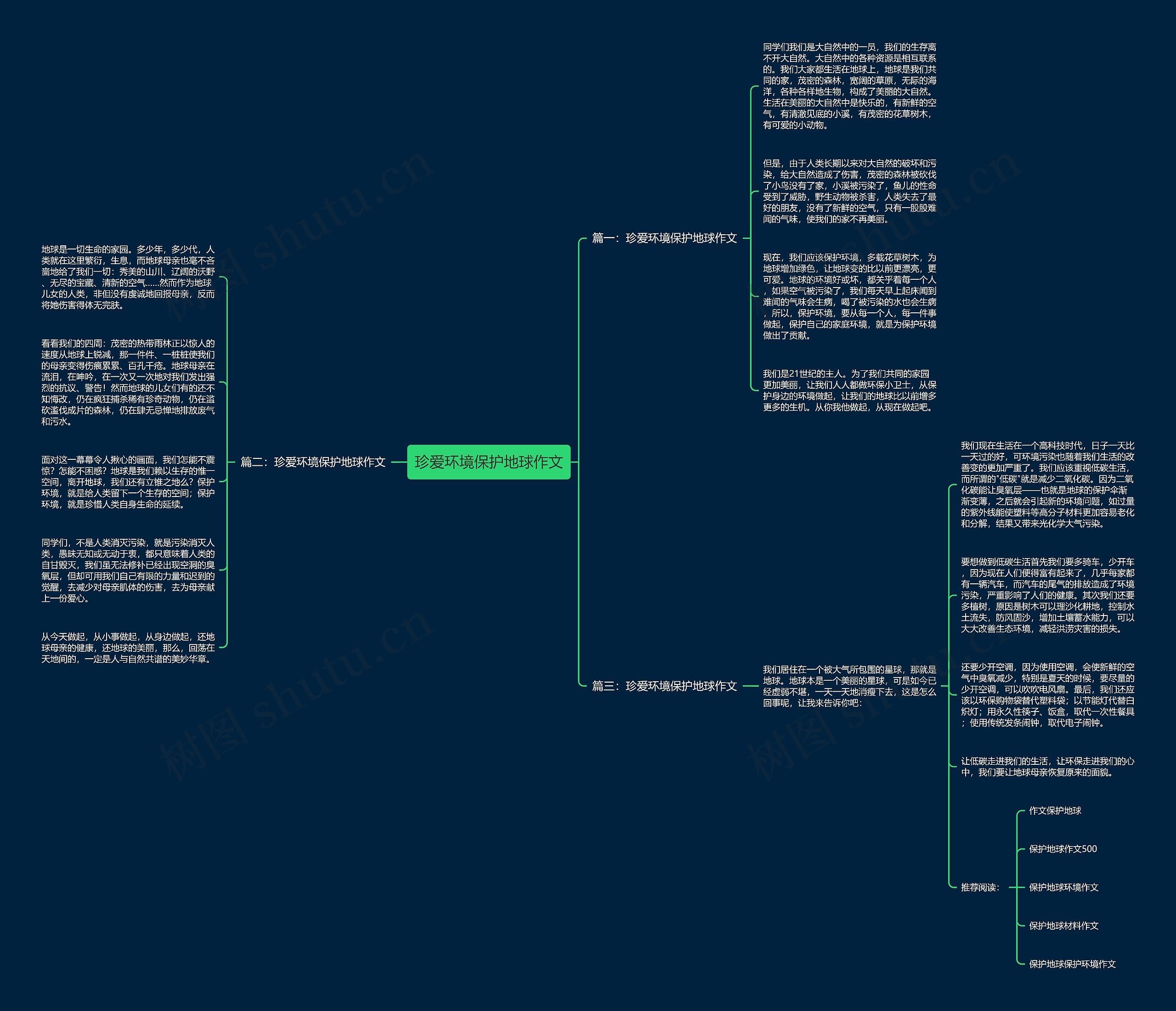 珍爱环境保护地球作文思维导图高清图 珍爱环境保护地球作文思维导图