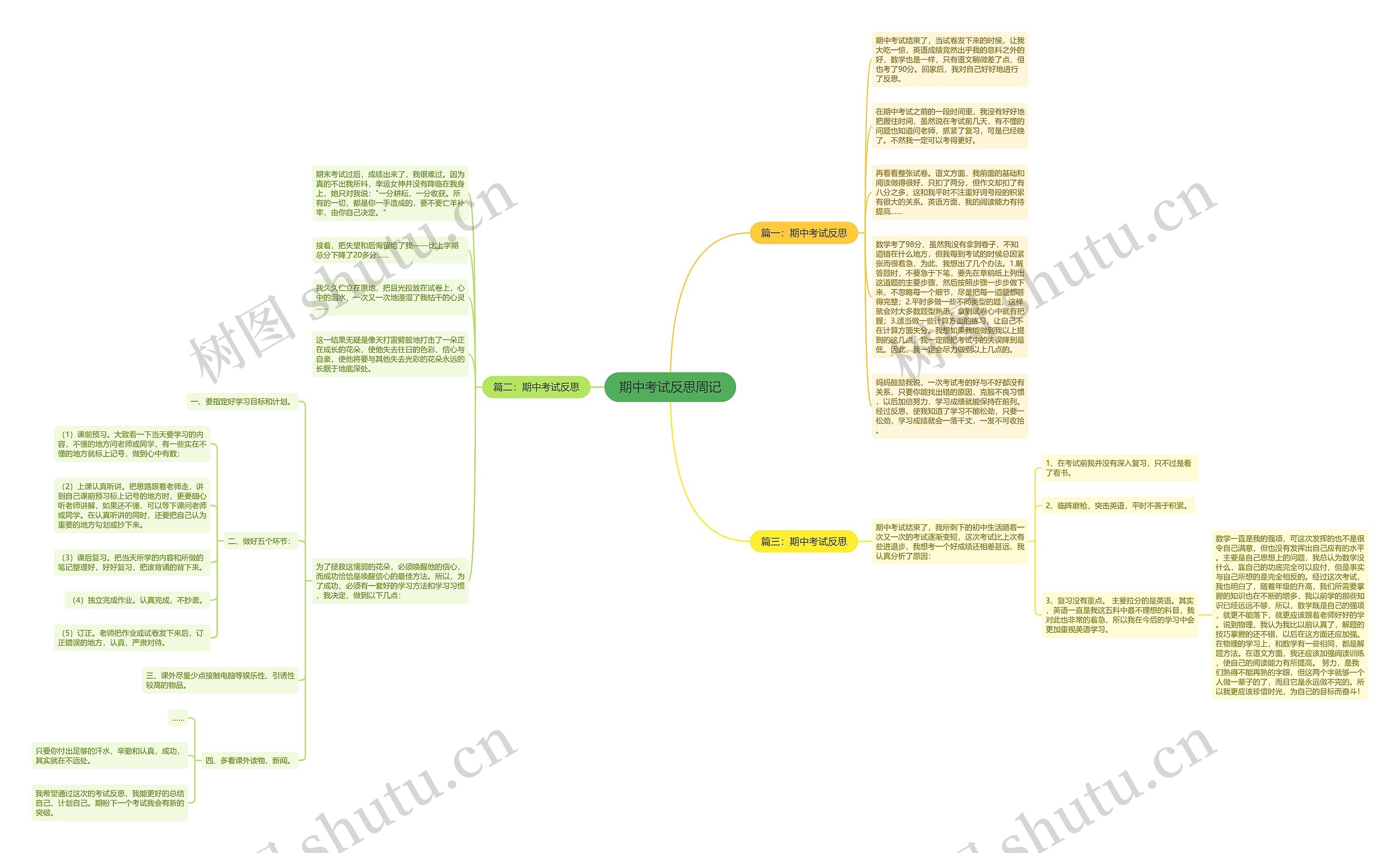 期中考试反思周记思维导图