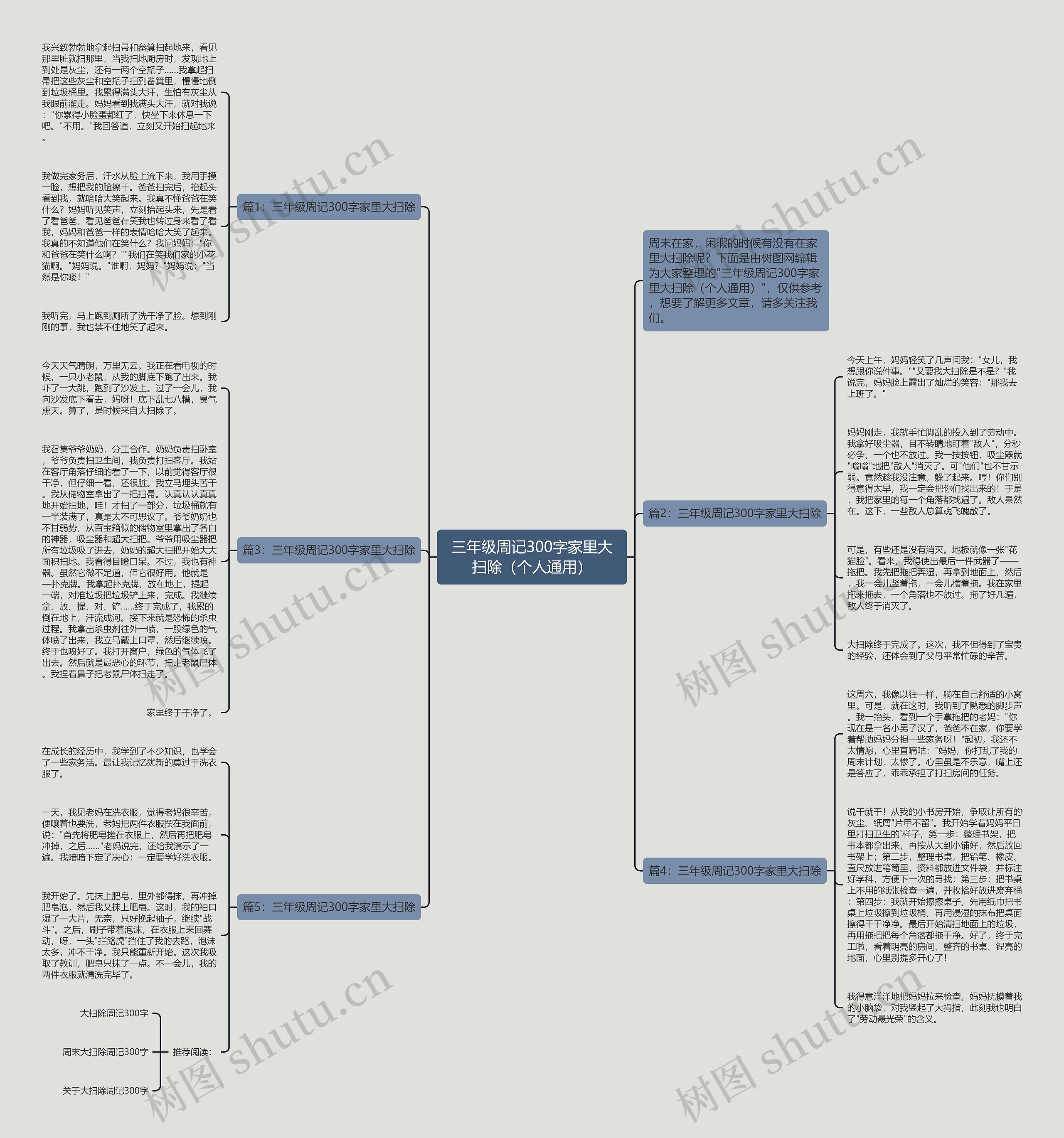 三年级周记300字家里大扫除（个人通用）思维导图