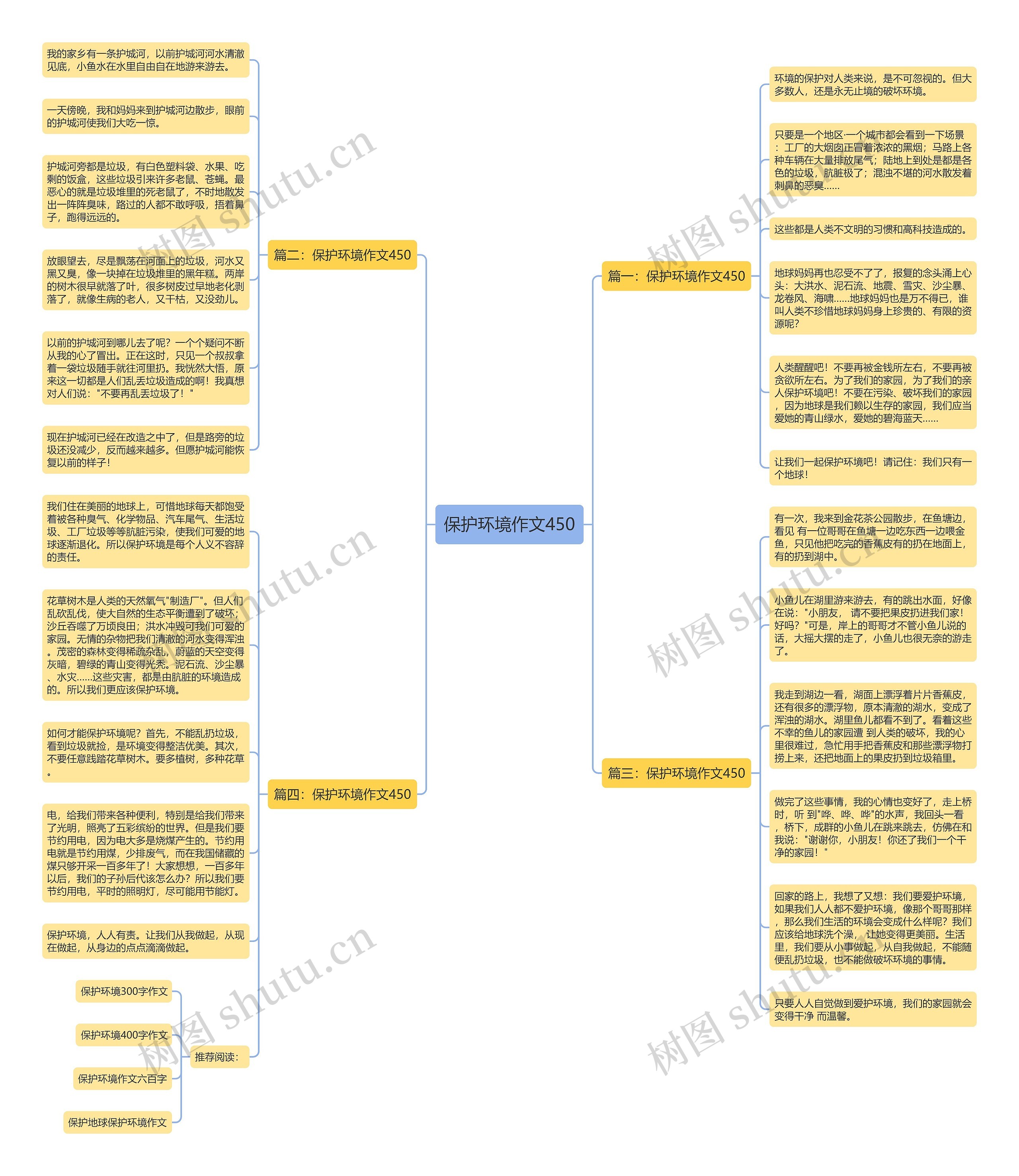 保护环境作文450思维导图高清图 保护环境作文450思维导图