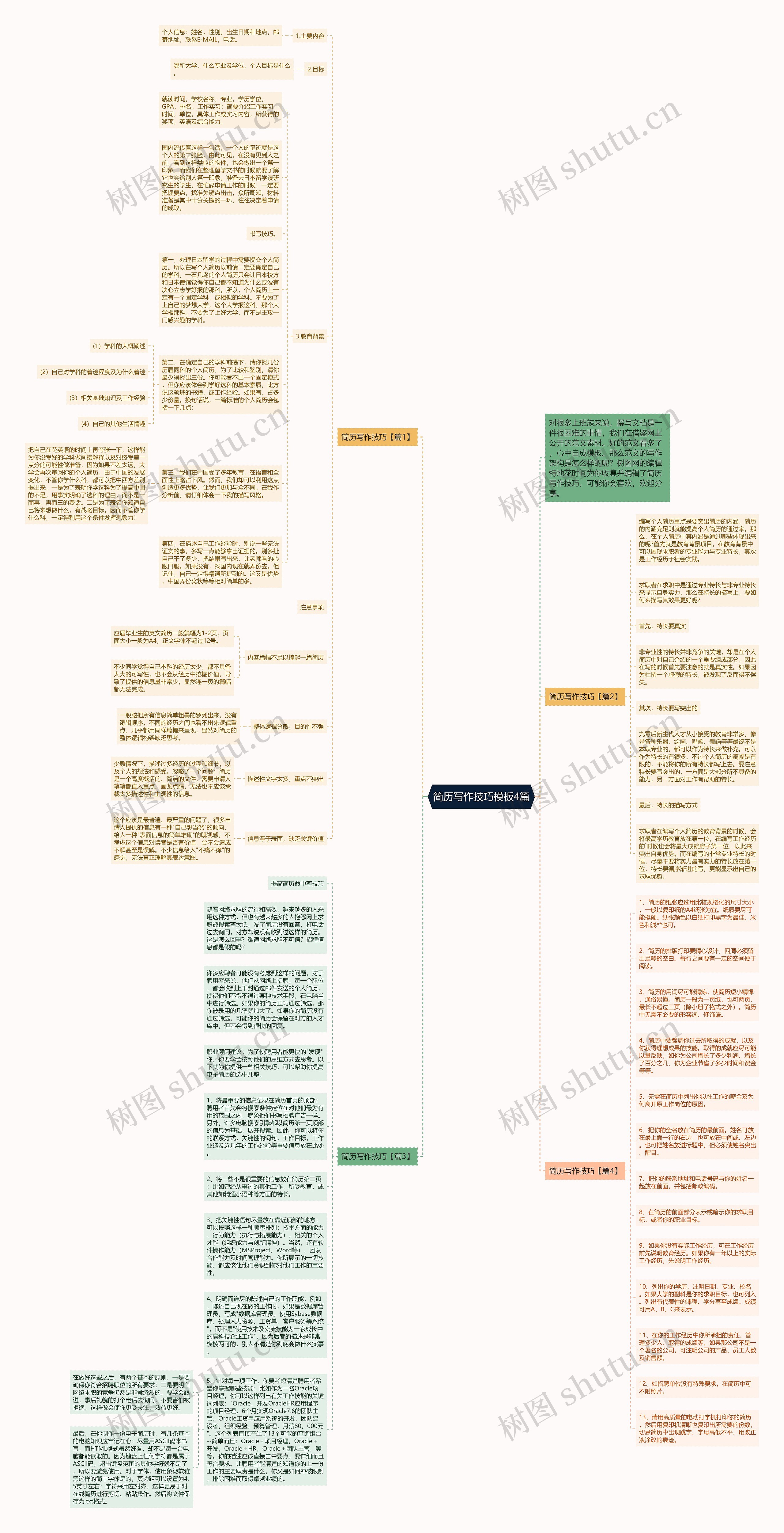 简历写作技巧4篇思维导图