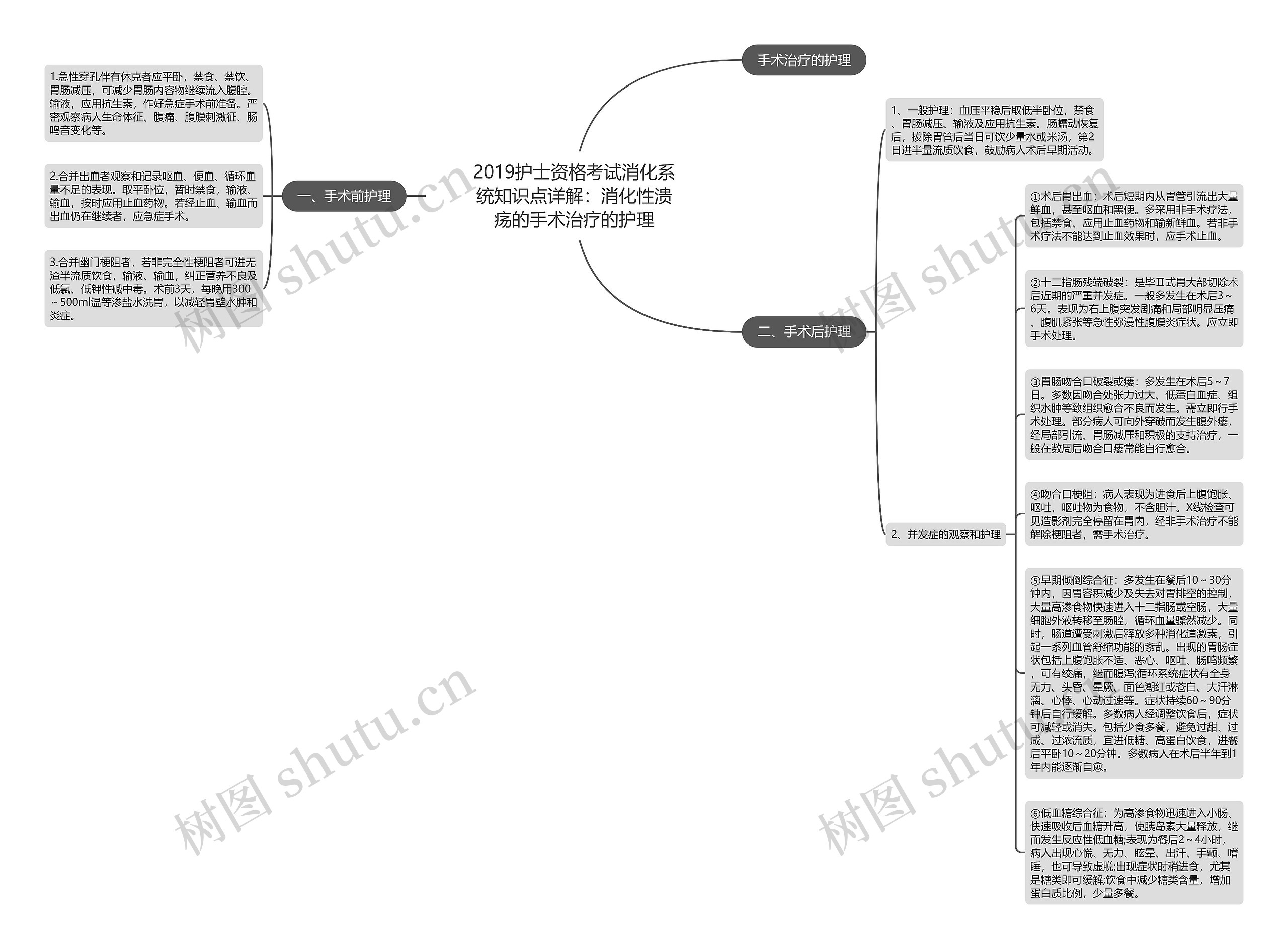 2019护士资格考试消化系统知识点详解：消化性溃疡的手术治疗的护理