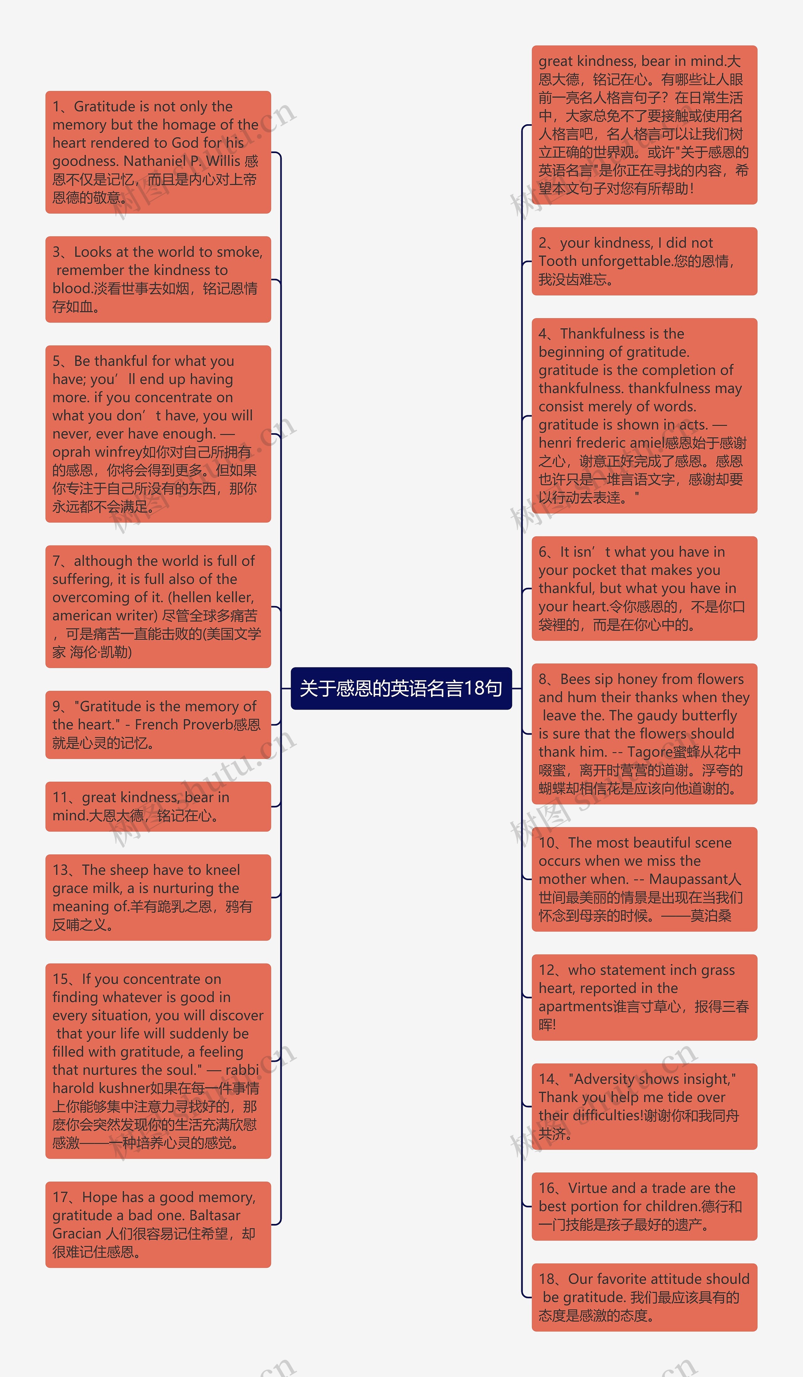 关于感恩的英语名言18句