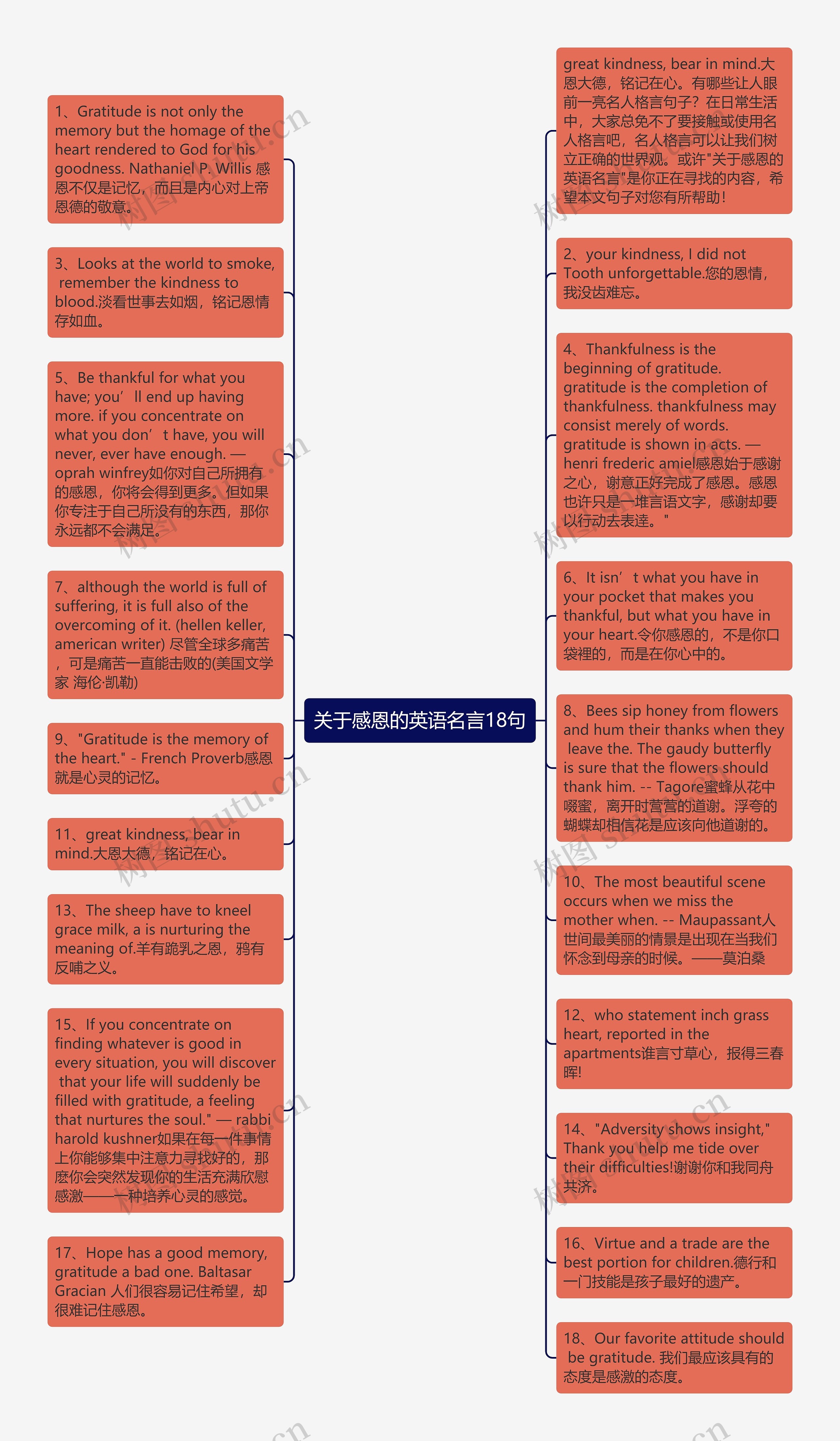 关于感恩的英语名言18句