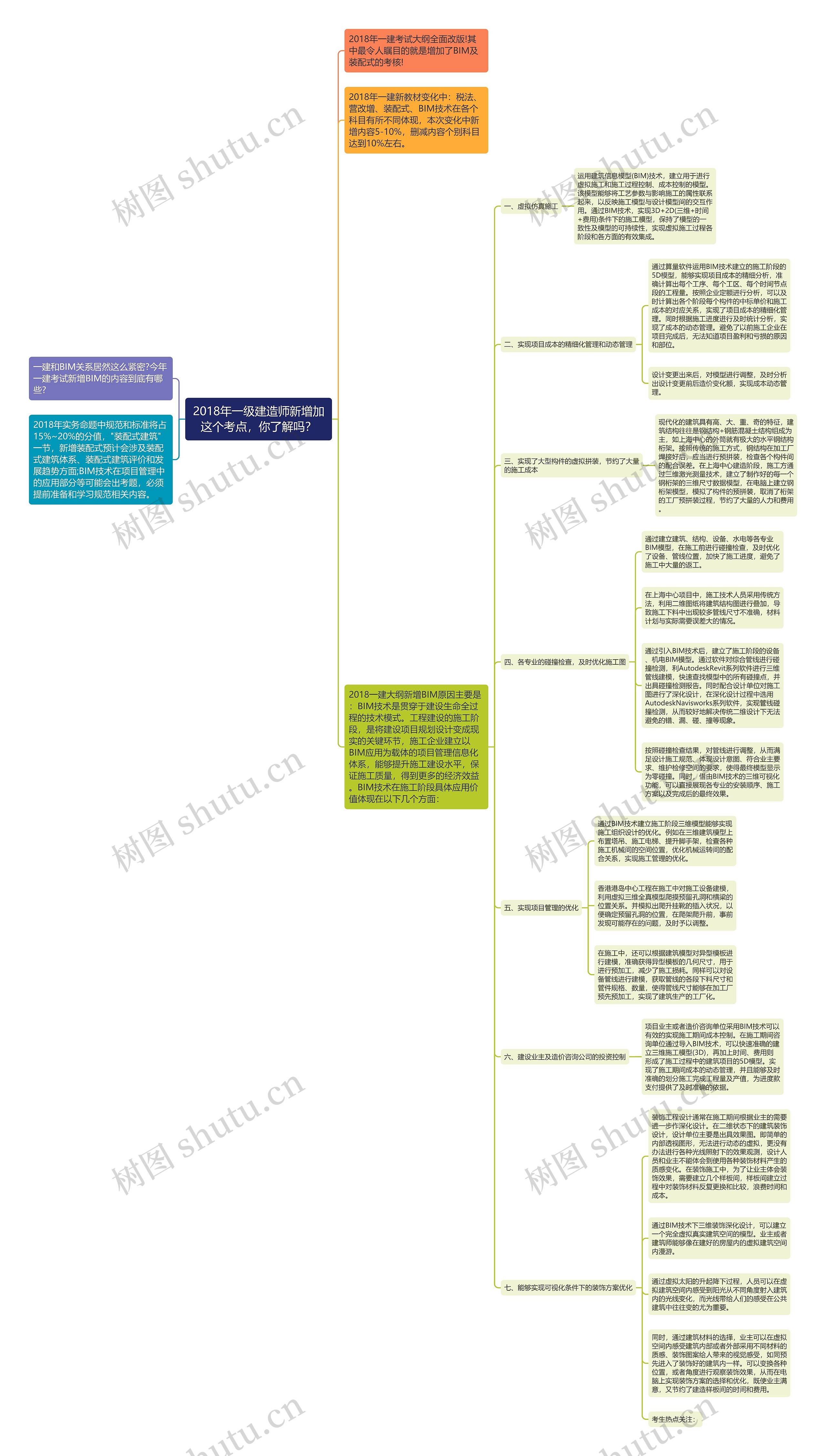 2018年一级建造师新增加这个考点，你了解吗？思维导图