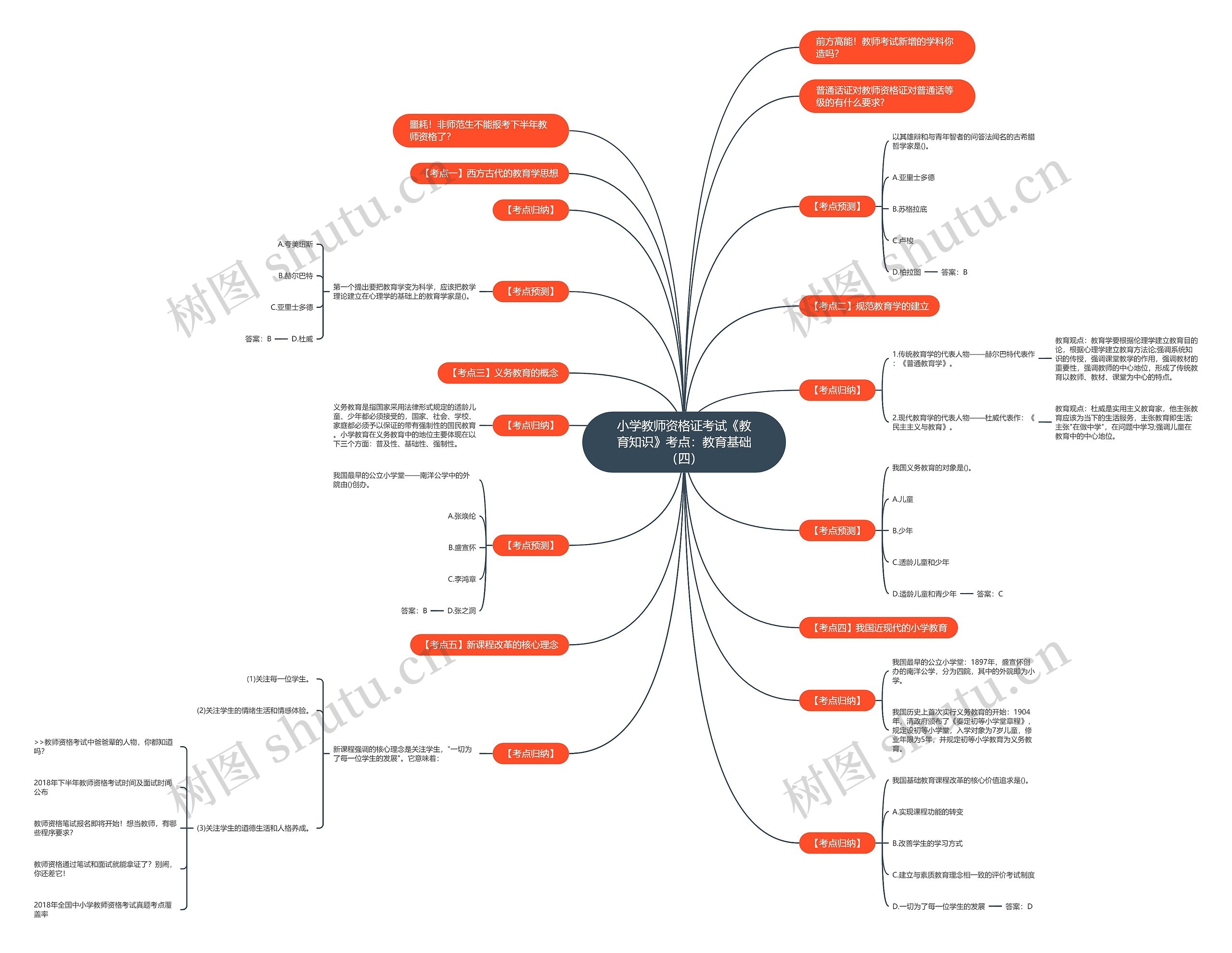小学教师资格证考试《教育知识》考点:教育基础(四) 小学教师资格证考试《教育知识》考点:教育基础(四)