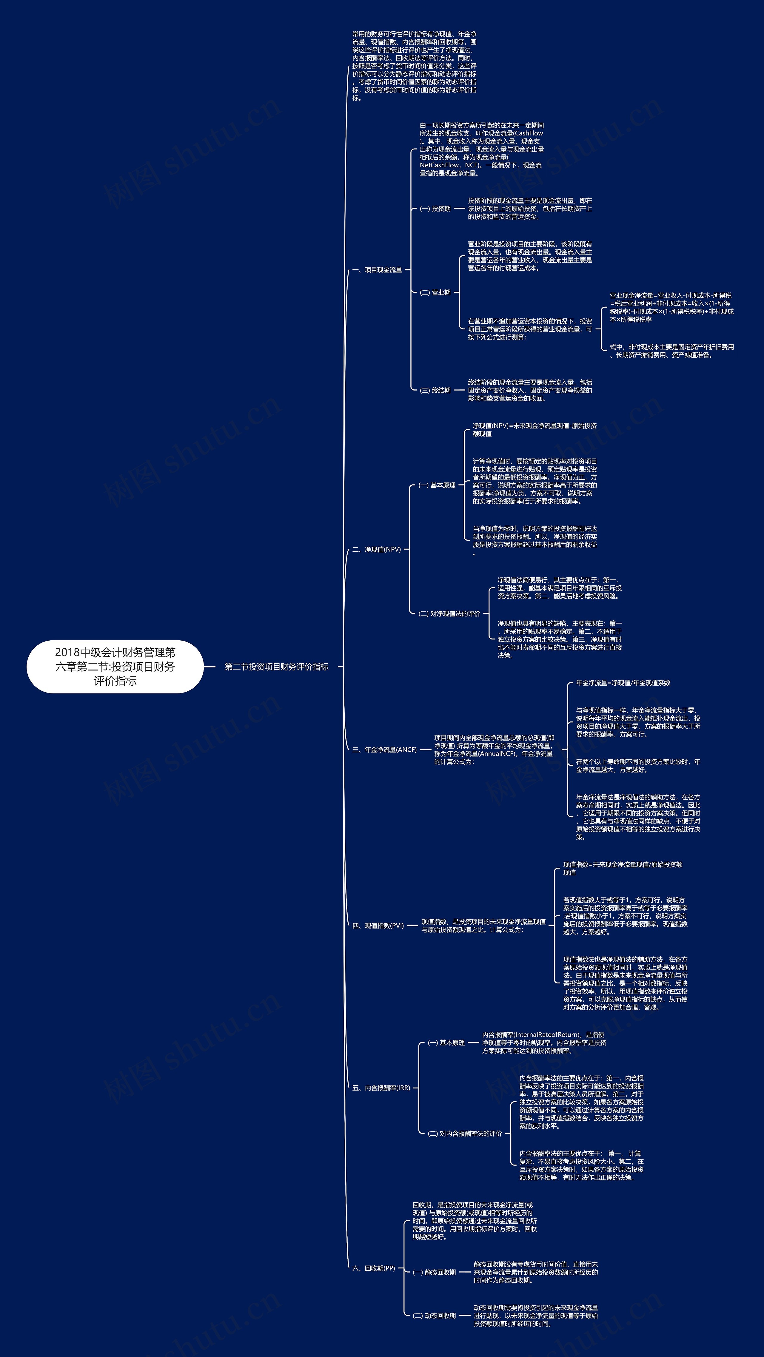 2018中级会计财务管理第六章第二节:投资项目财务评价指标思维导图