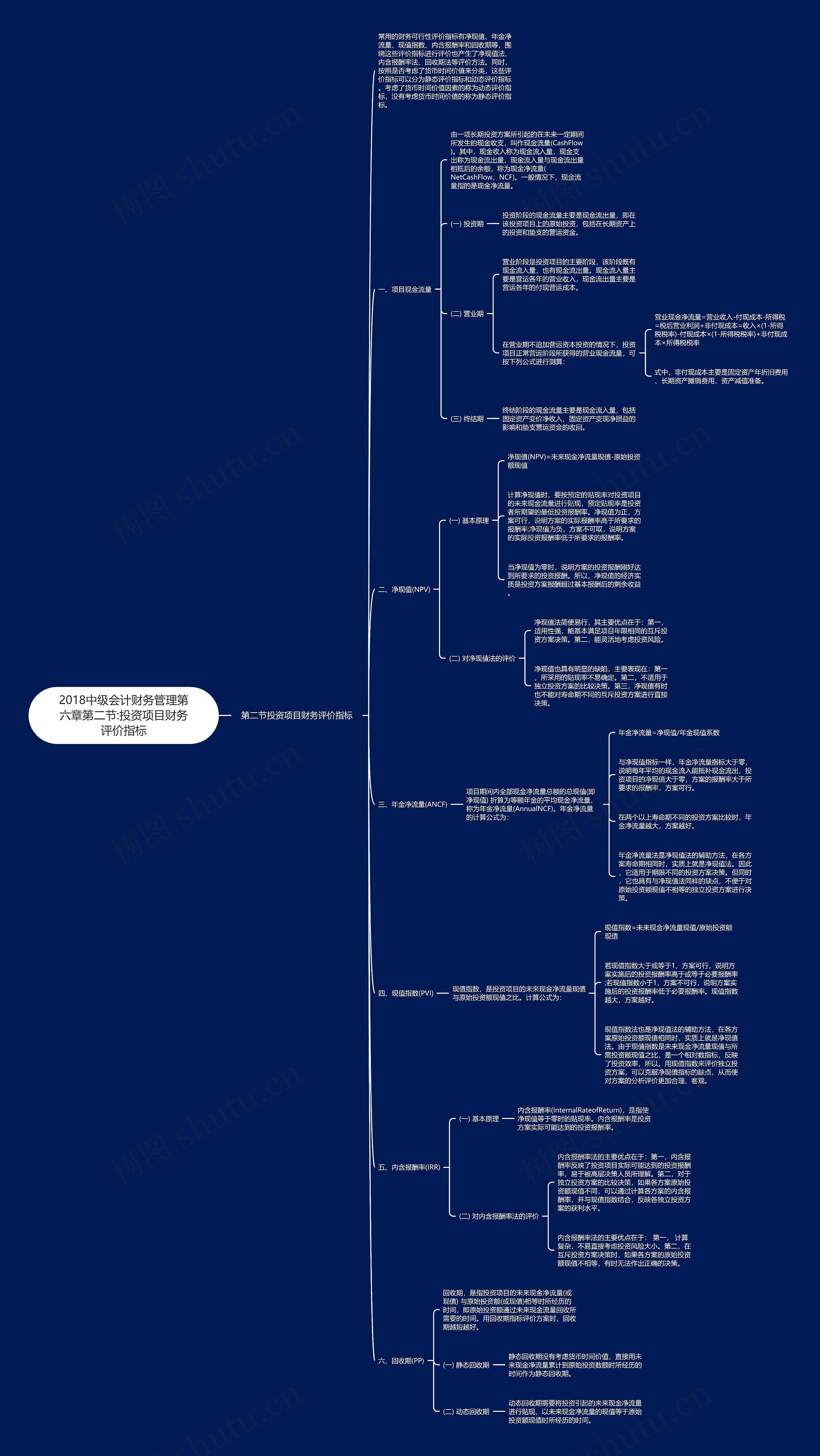 2018中级会计财务管理第六章第二节:投资项目财务评价指标 2018中级会计财务管理第六章第二节:投资项目财务评价指标