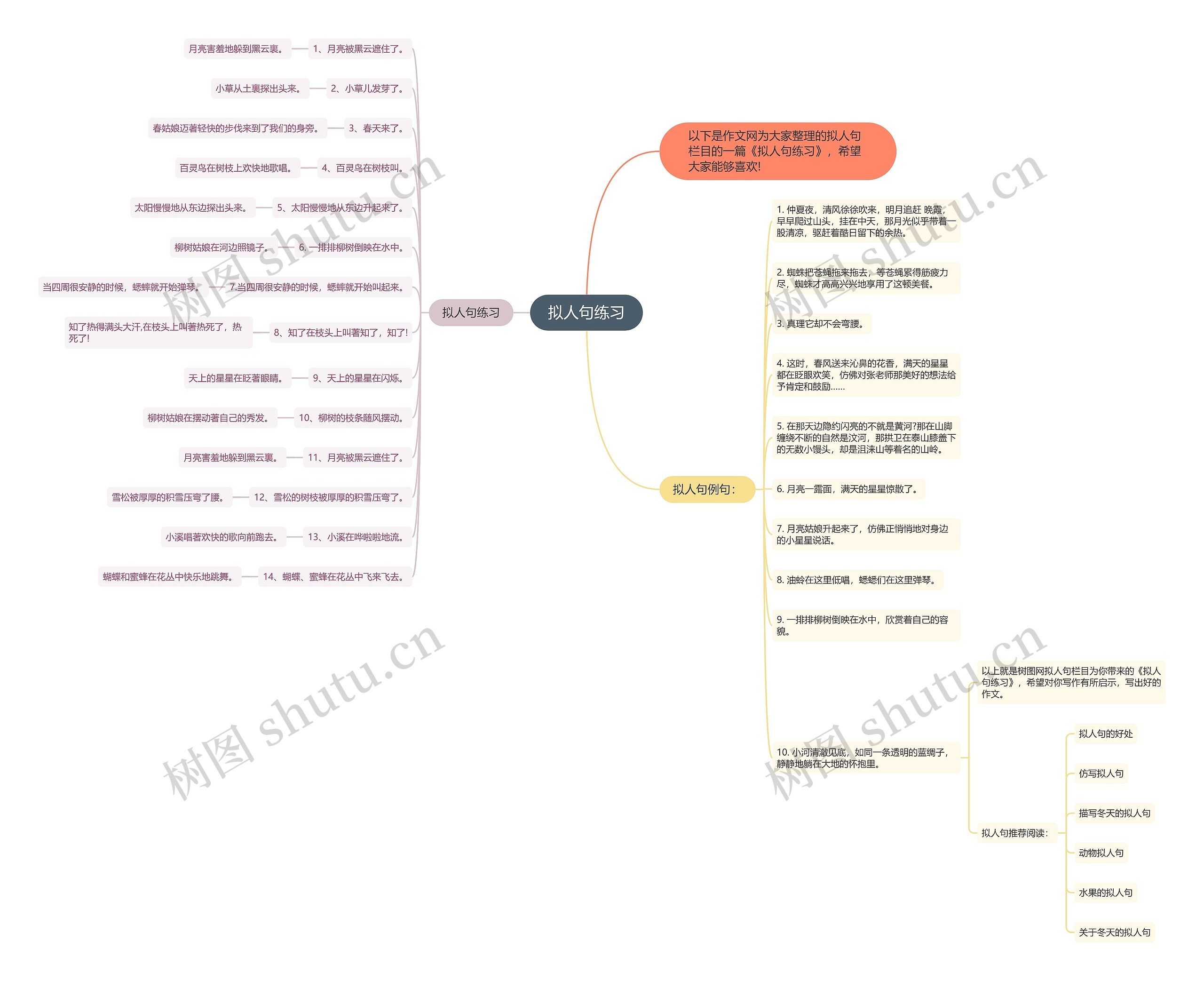 拟人句练习思维导图