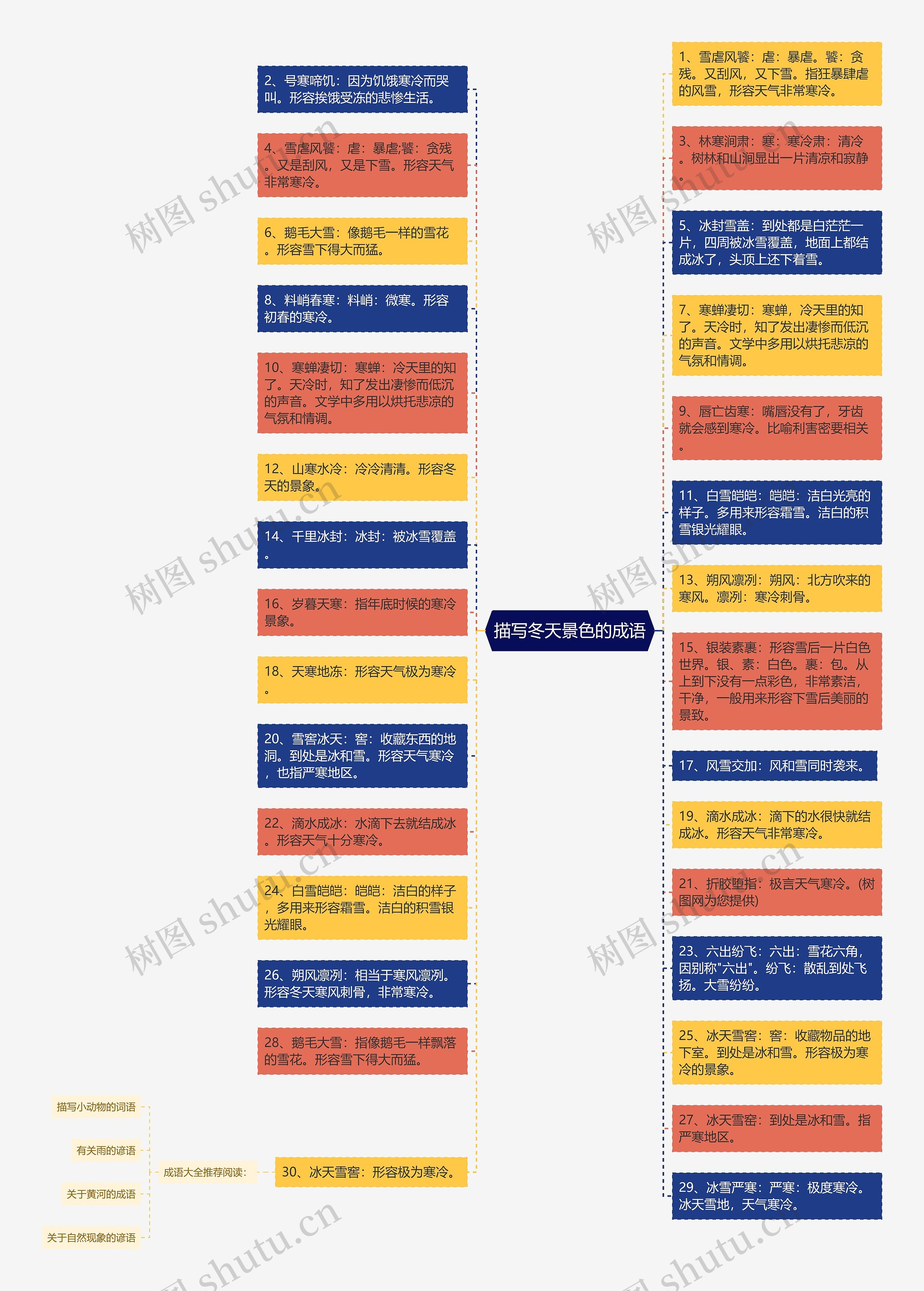 描写冬天景色的成语思维导图高清图 描写冬天景色的成语思维导图