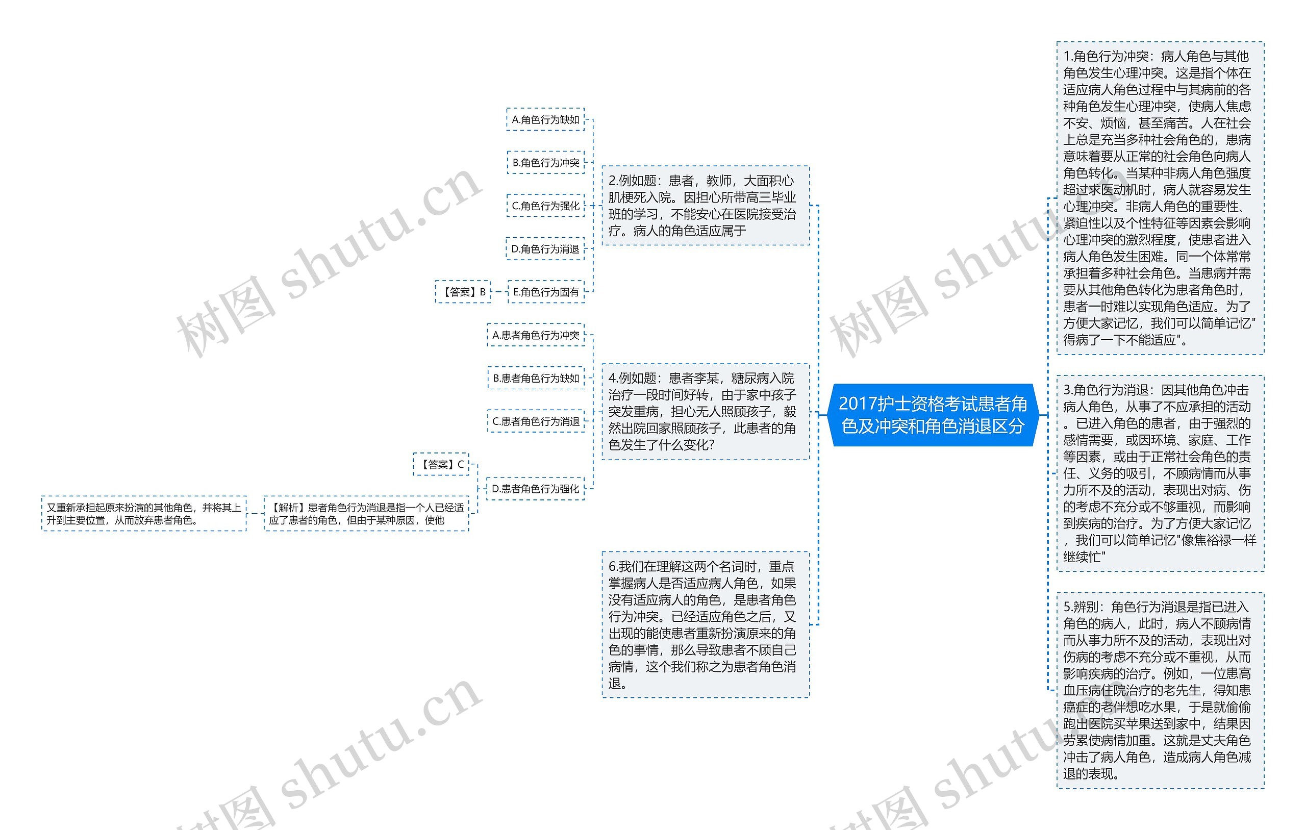 2017护士资格考试患者角色及冲突和角色消退区分