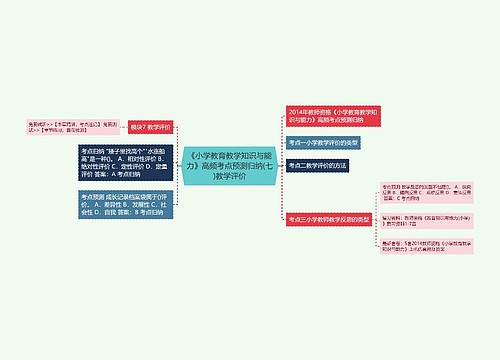 《小学教育教学知识与能力》高频考点预测归纳(七)教学评价