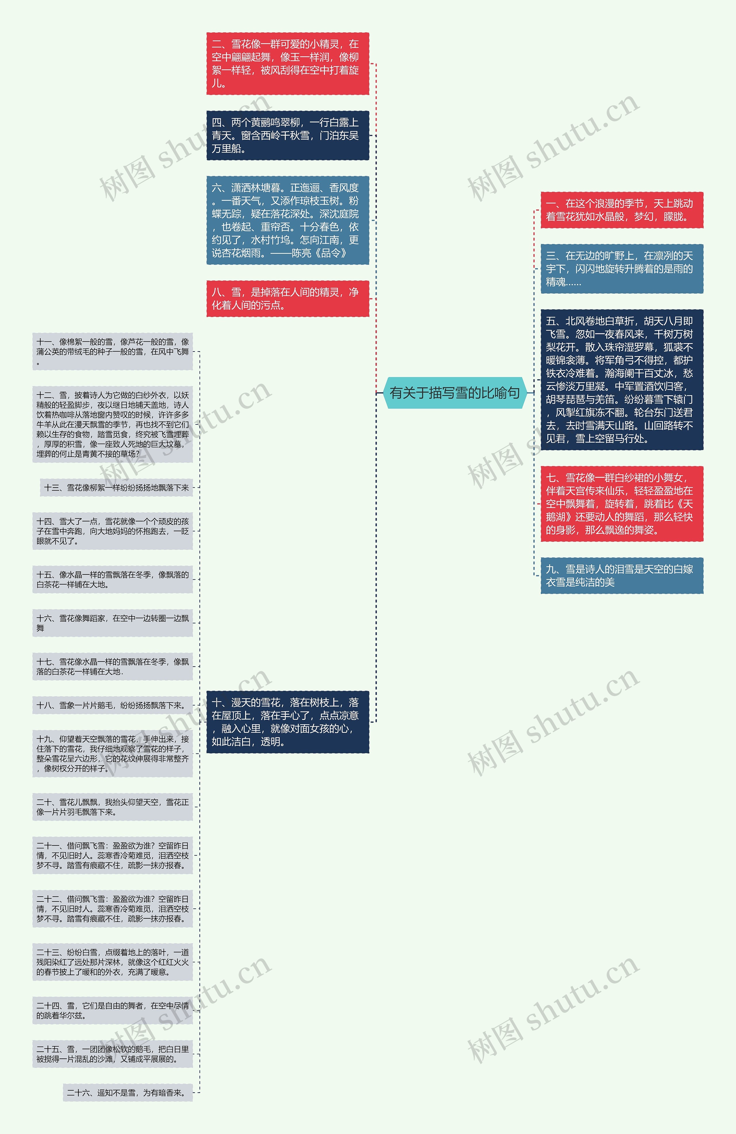 有关于描写雪的比喻句思维导图