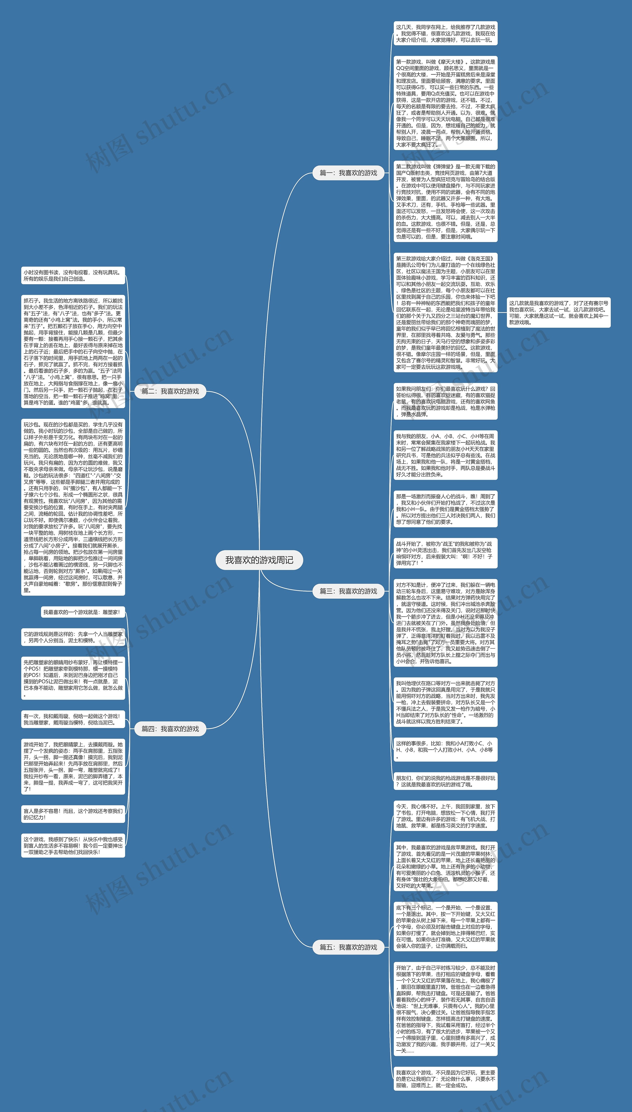 我喜欢的游戏周记思维导图