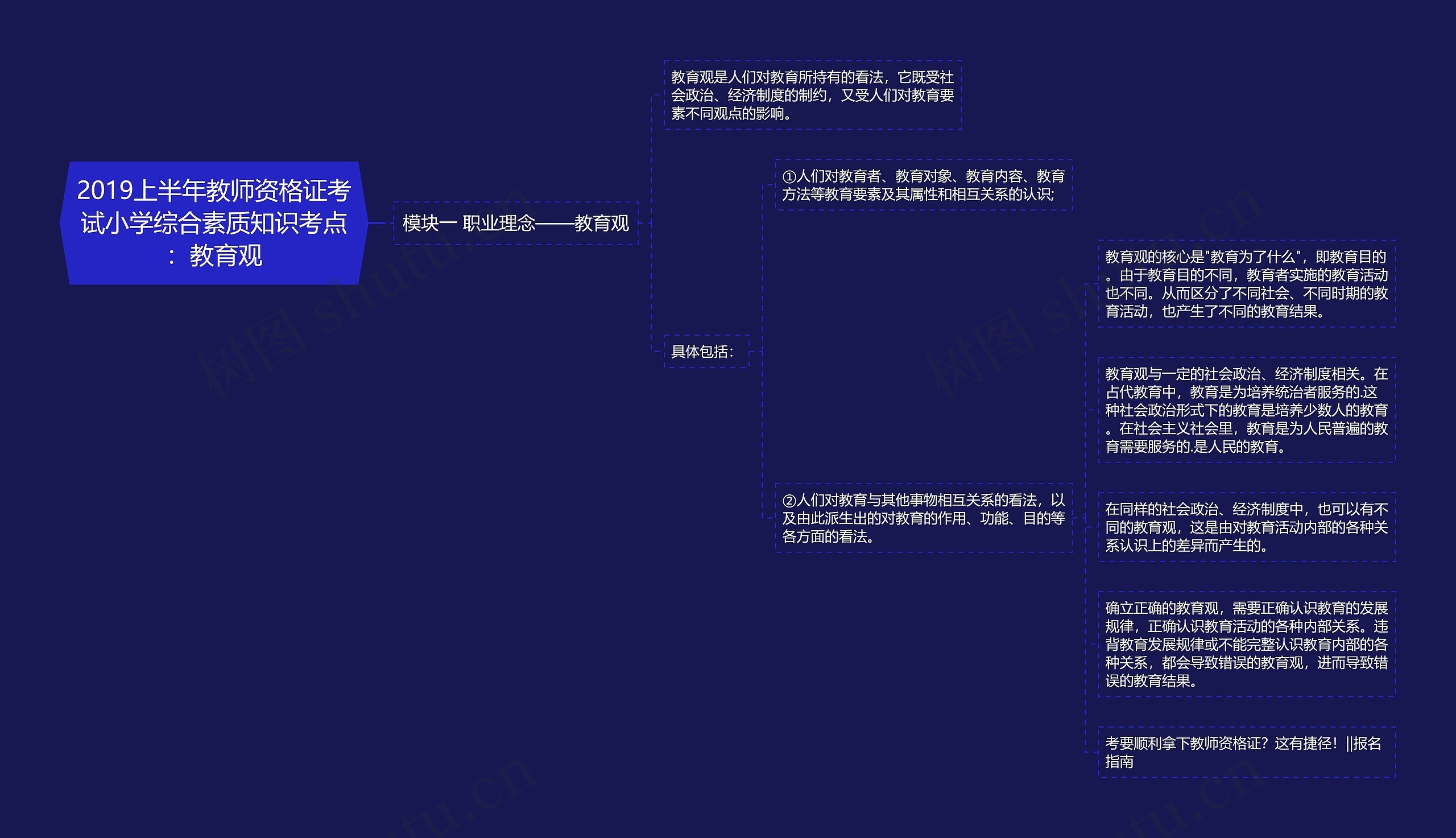 2019上半年教师资格证考试小学综合素质知识考点：教育观