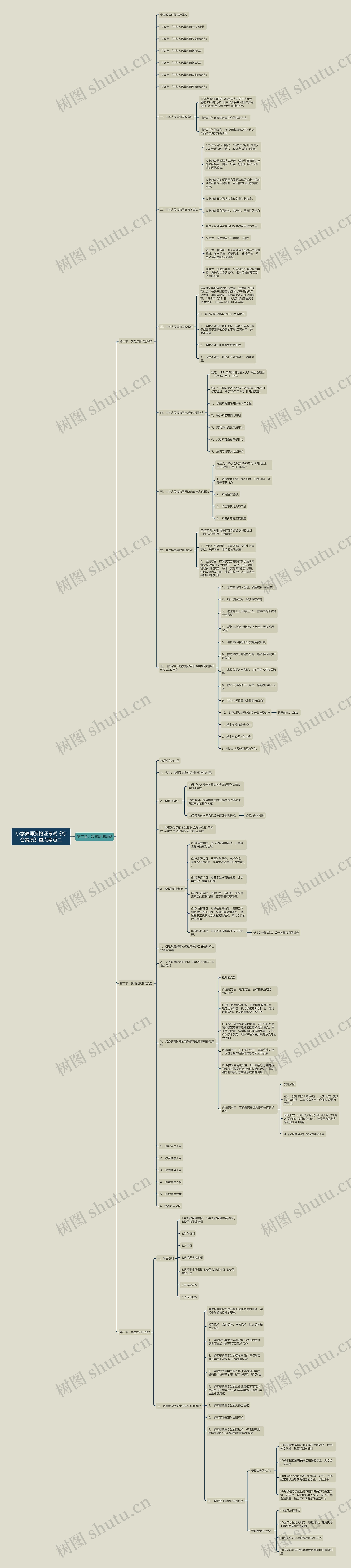 小学教师资格证考试《综合素质》重点考点二 小学教师资格证考试《综合素质》重点考点二