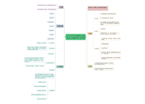 2017年护士资格考试之感染性心内膜炎病人的护理 2017年护士资格考试之感染性心内膜炎病人的护理