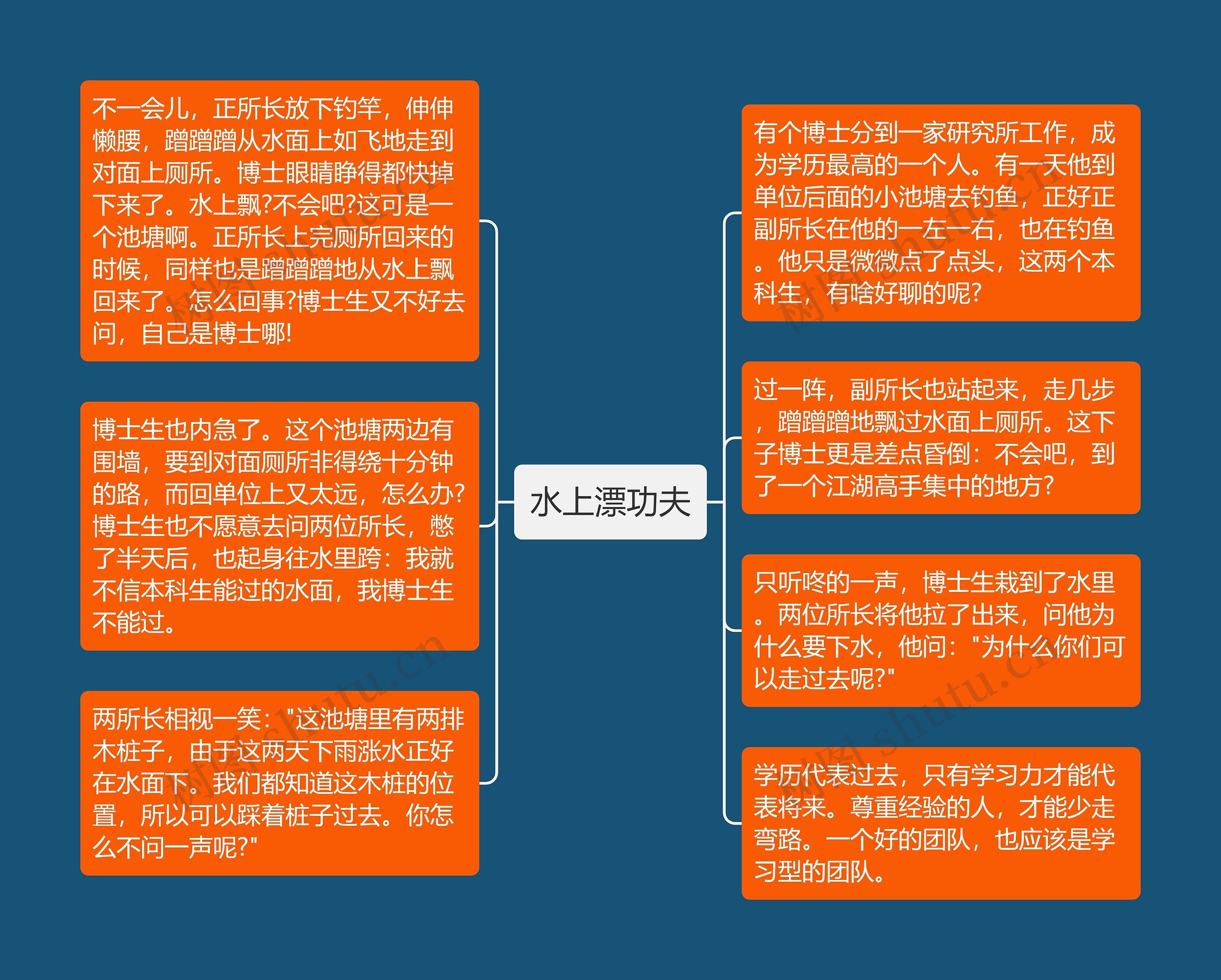 水上漂功夫思维导图高清图 水上漂功夫思维导图