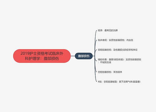 2019护士资格考试临床外科护理学：腹部损伤