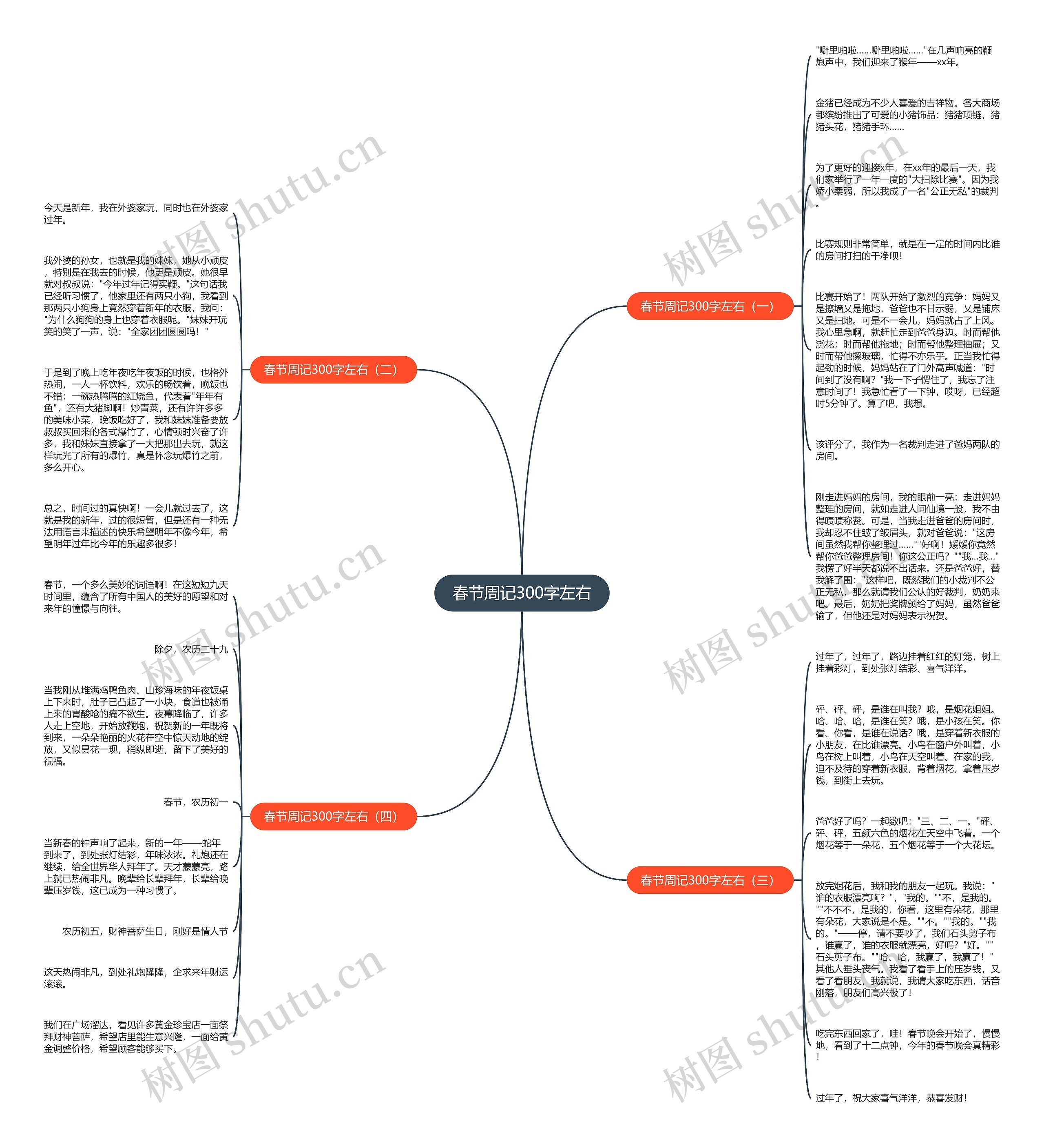 春节周记300字左右思维导图
