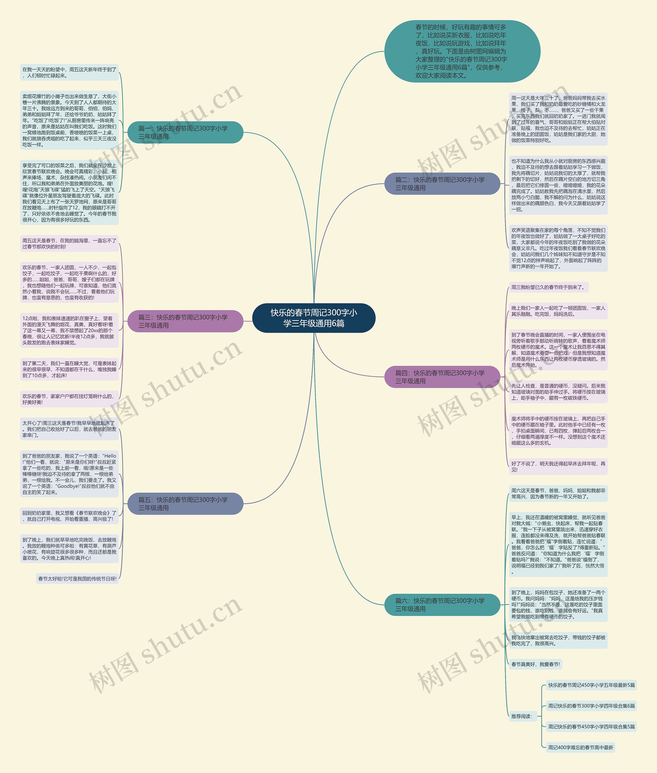 快乐的春节周记300字小学三年级通用6篇思维导图