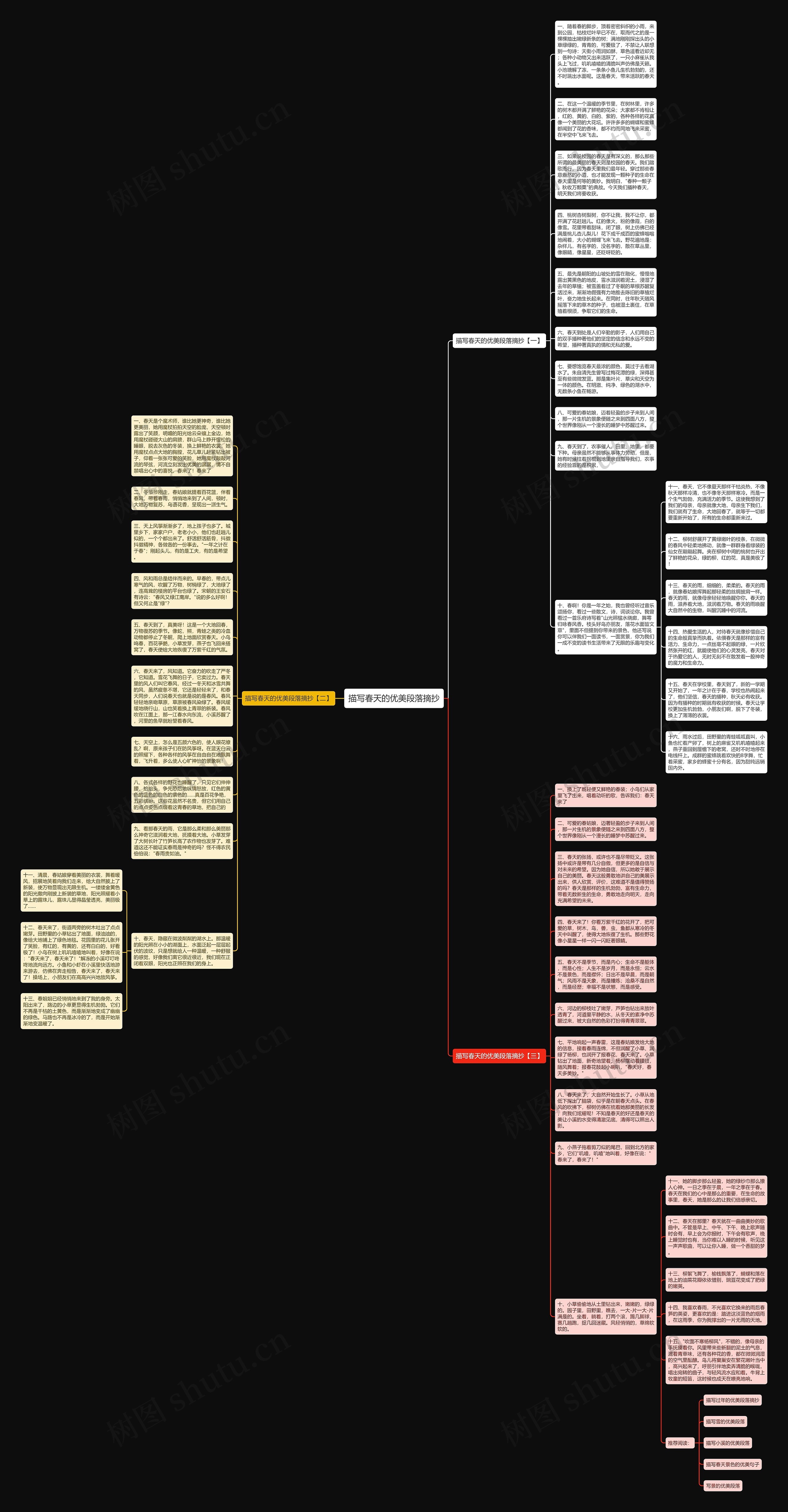 描写春天的优美段落摘抄思维导图