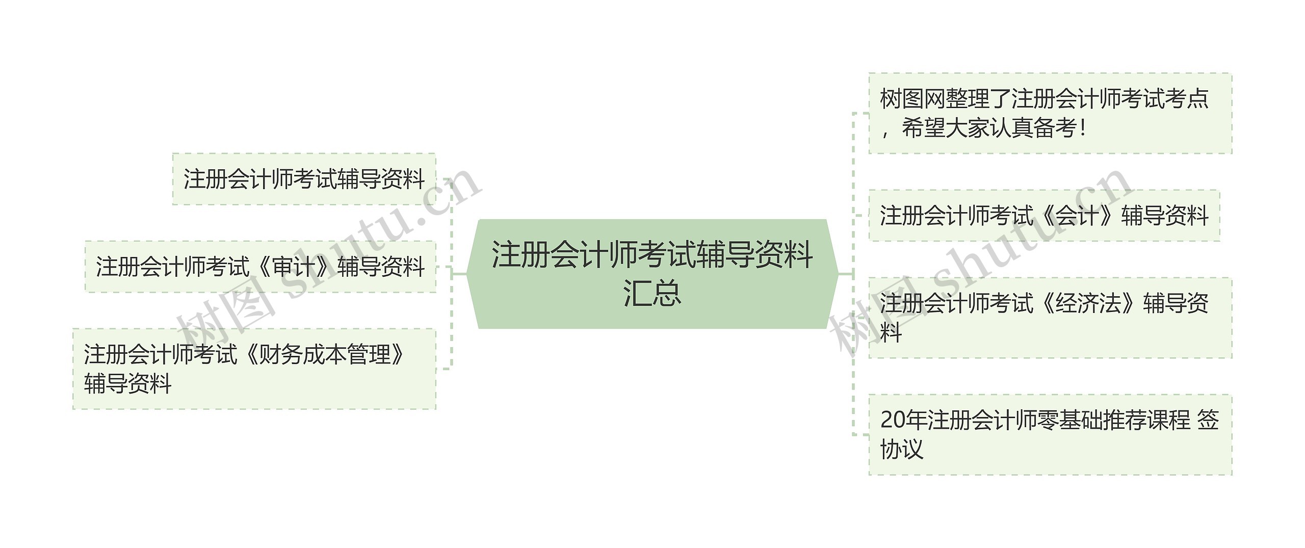 注册会计师考试辅导资料汇总