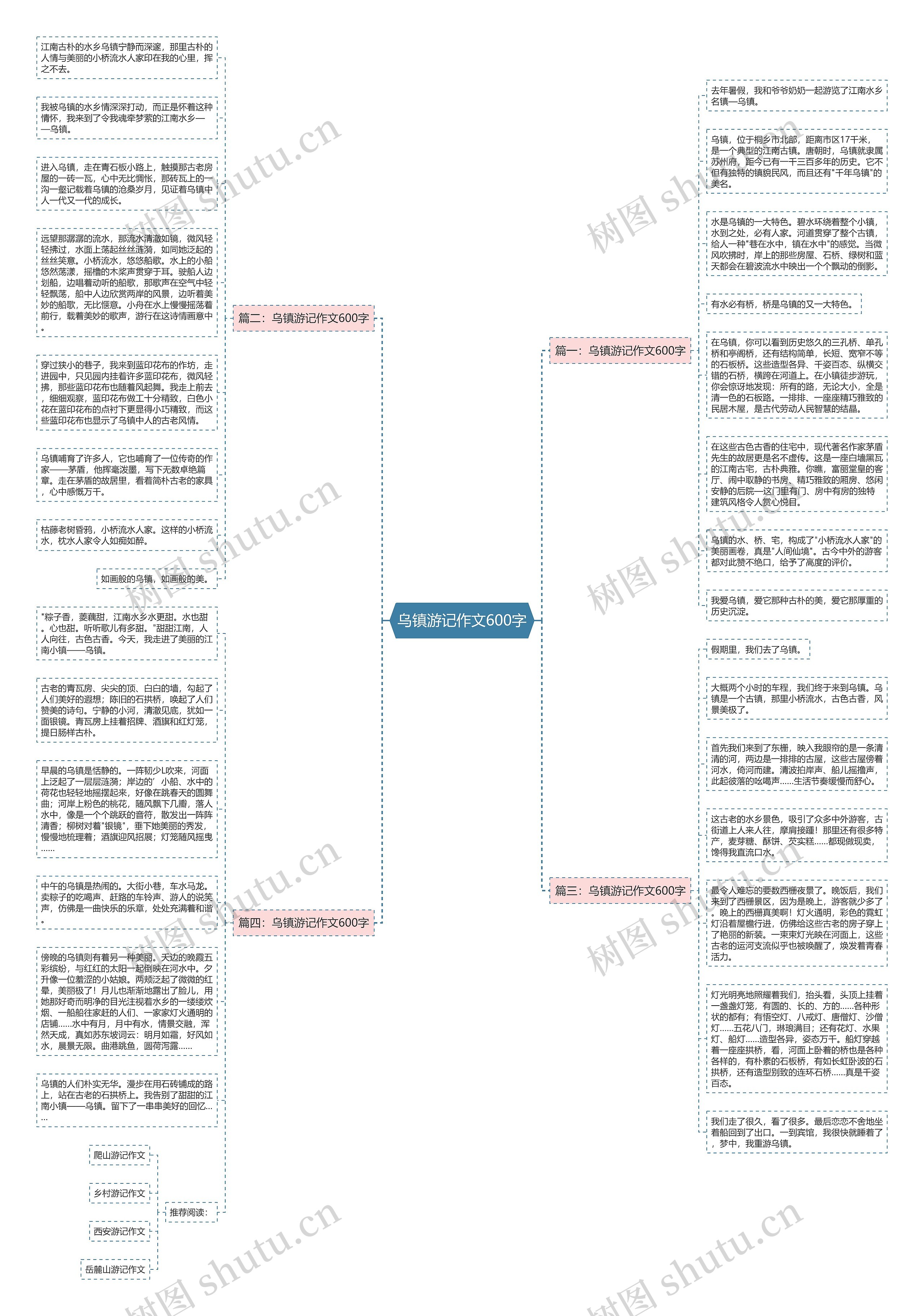 乌镇游记作文600字思维导图