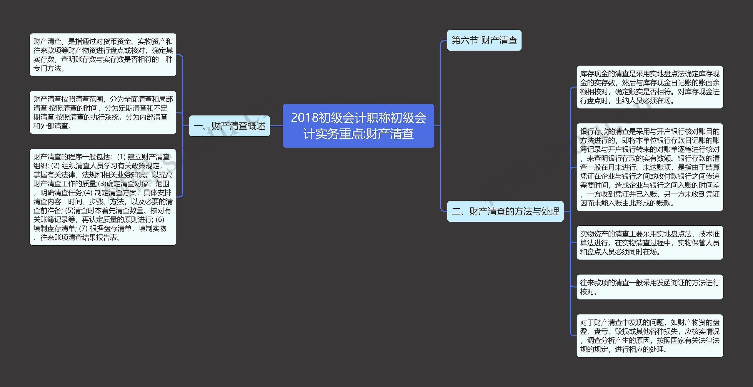 2018初级会计职称初级会计实务重点:财产清查思维导图