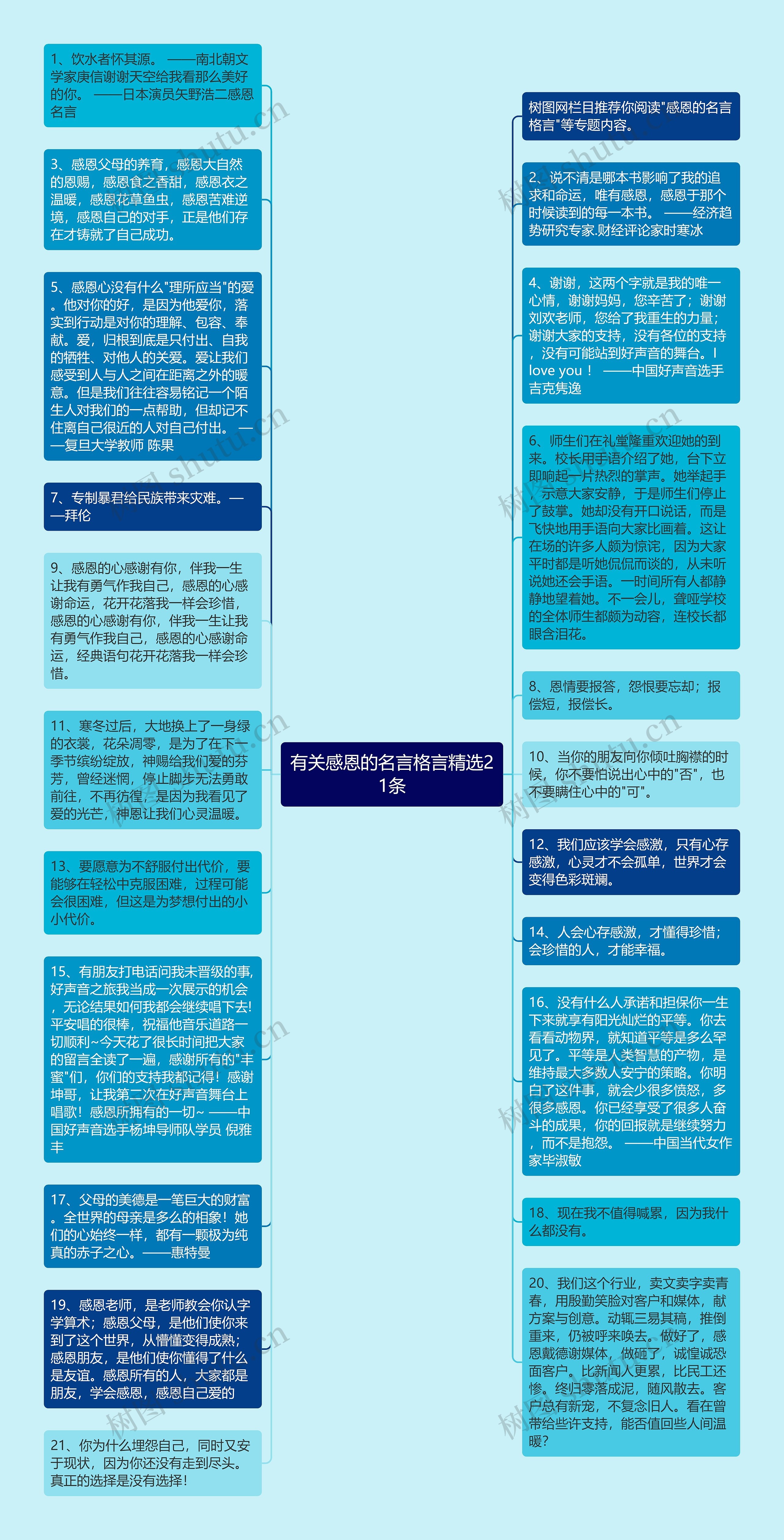 有关感恩的名言格言精选21条思维导图