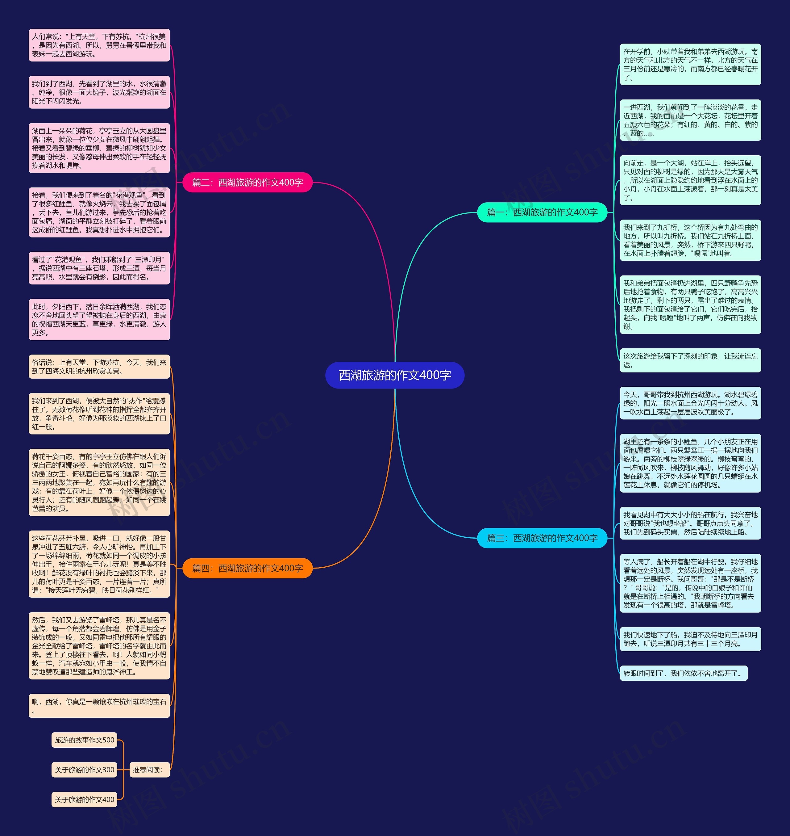 西湖旅游的作文400字思维导图