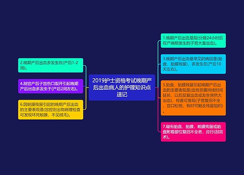2019护士资格考试晚期产后出血病人的护理知识点速记