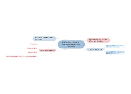 2020中级会计职称考试《财务管理》重要笔记:收入与分配管理