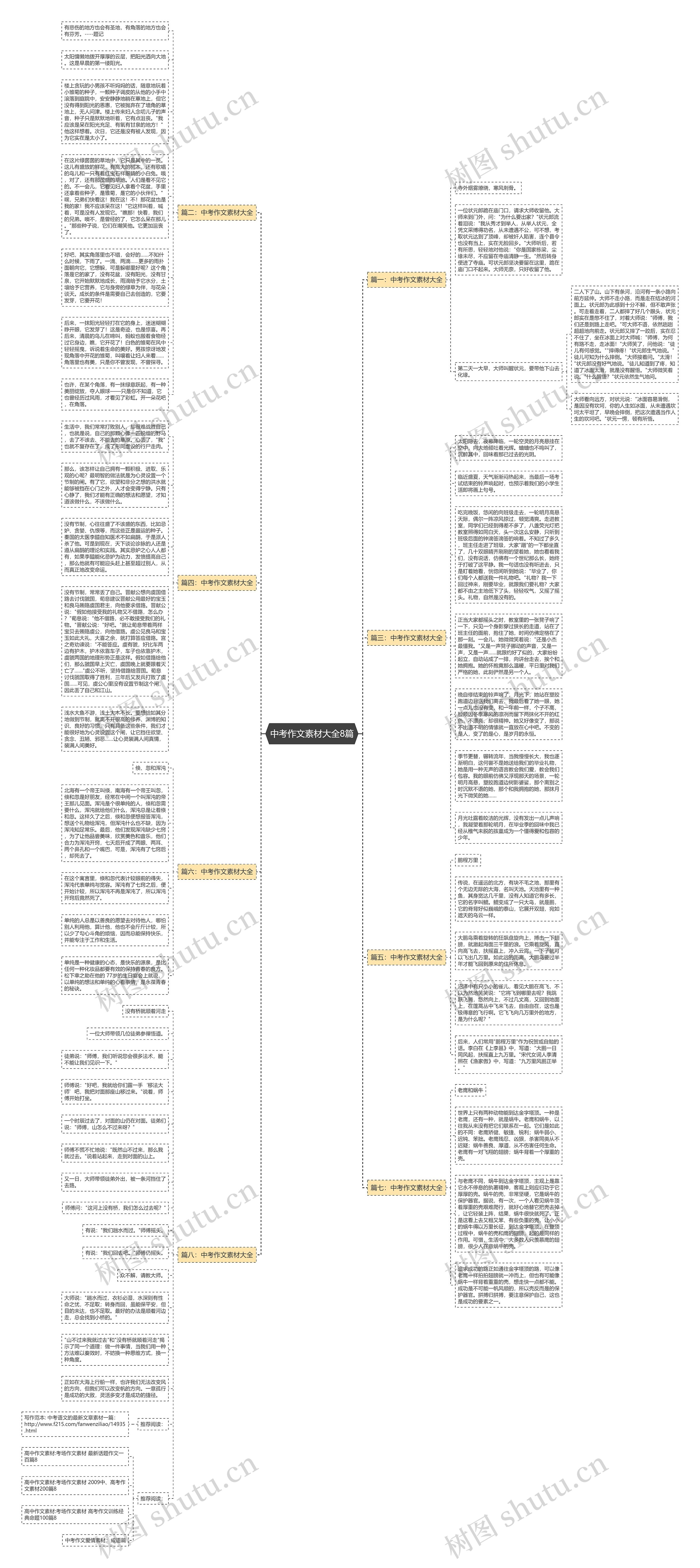 中考作文素材大全8篇思维导图