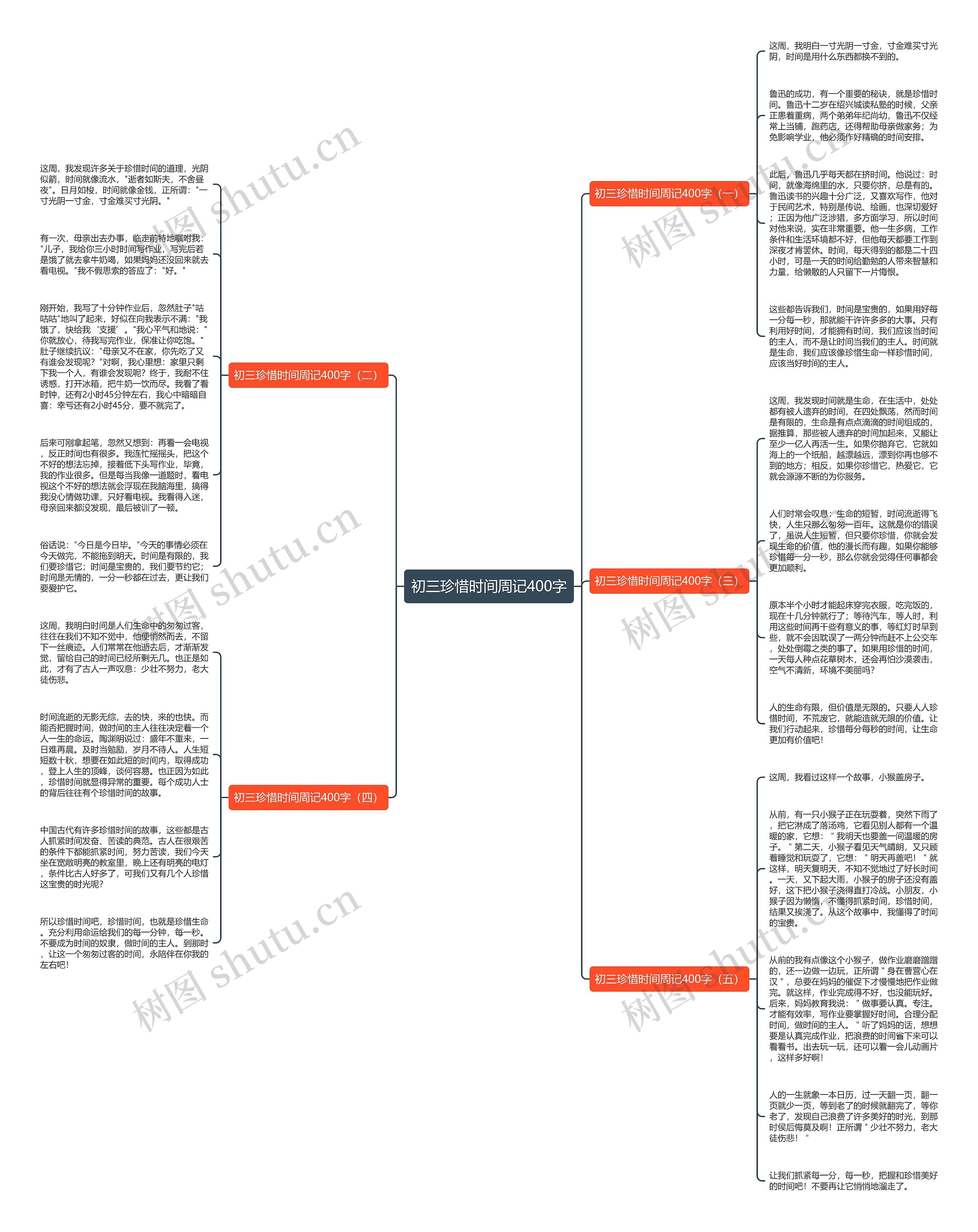 初三珍惜时间周记400字思维导图