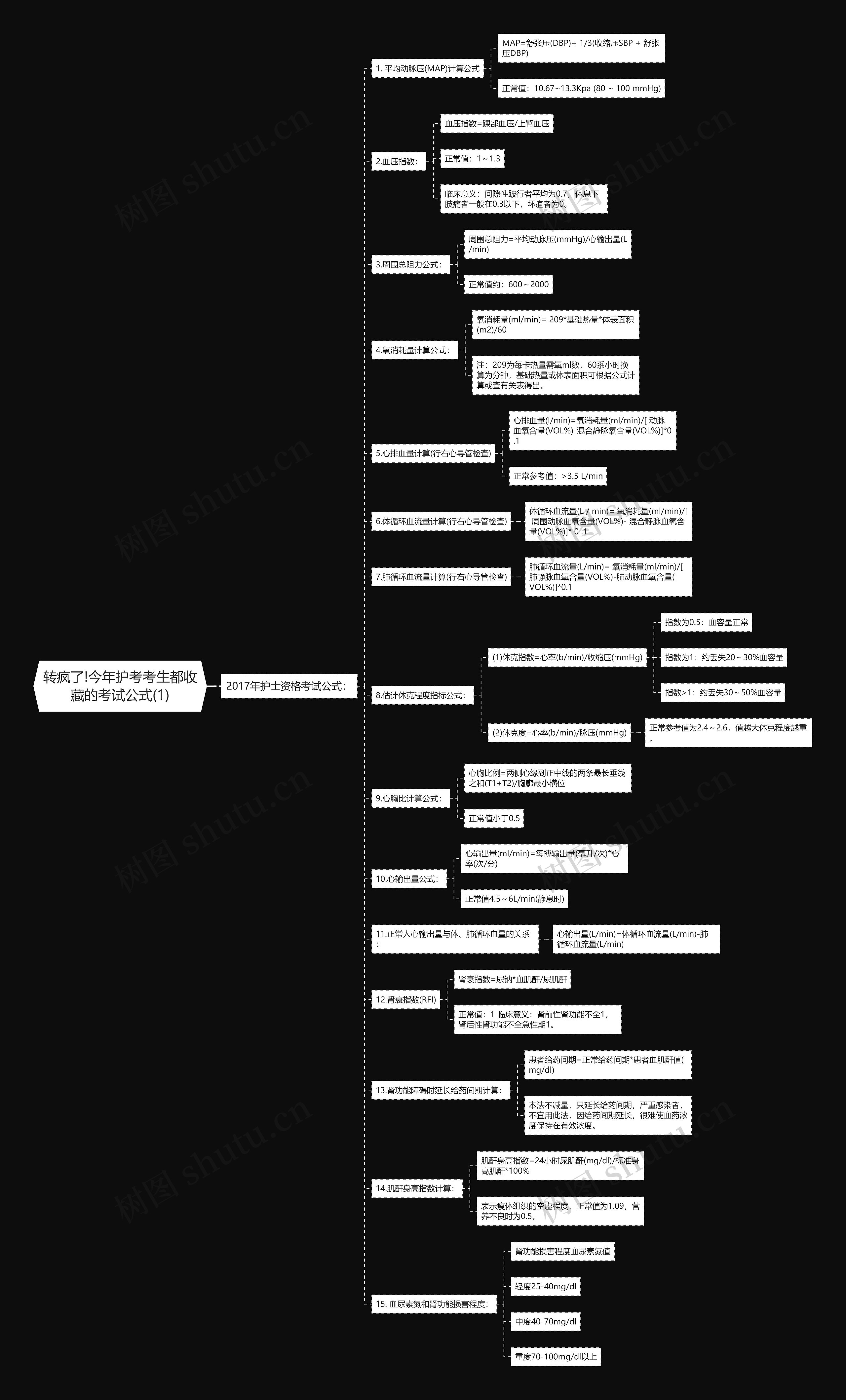 转疯了!今年护考考生都收藏的考试公式(1)思维导图