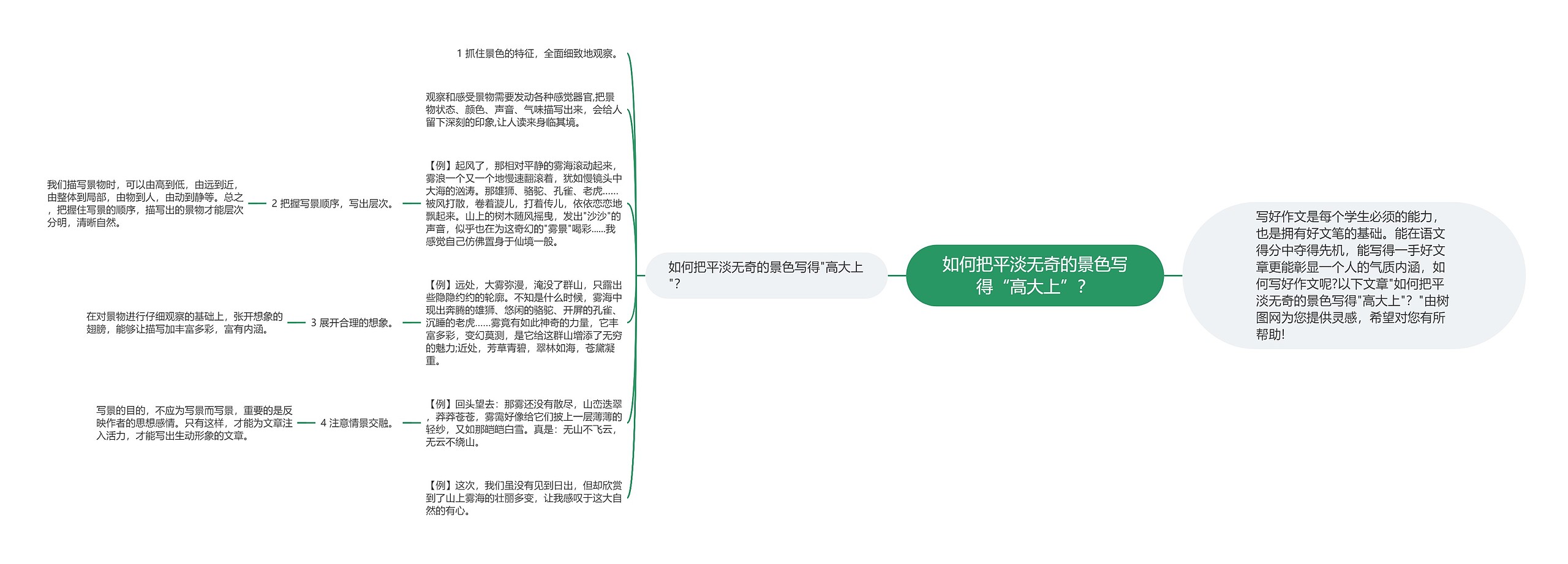 如何把平淡无奇的景色写得“高大上”？思维导图