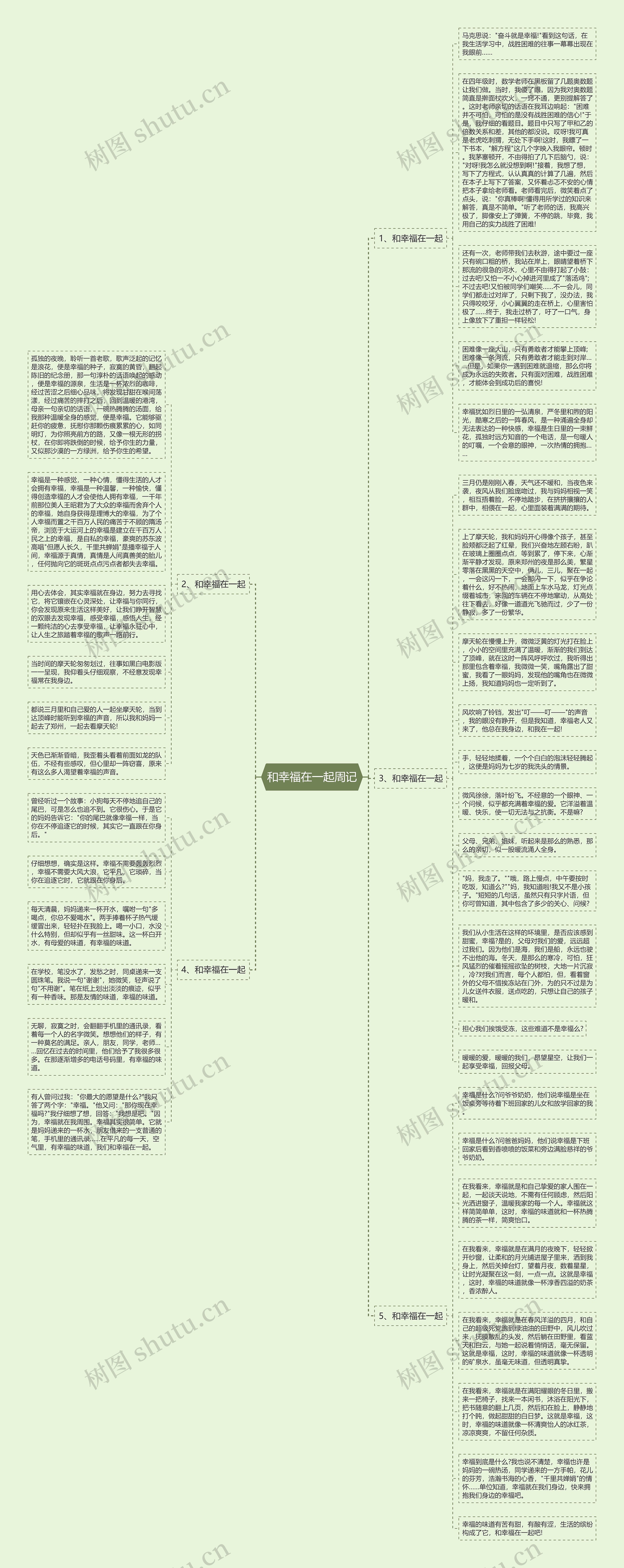 和幸福在一起周记思维导图