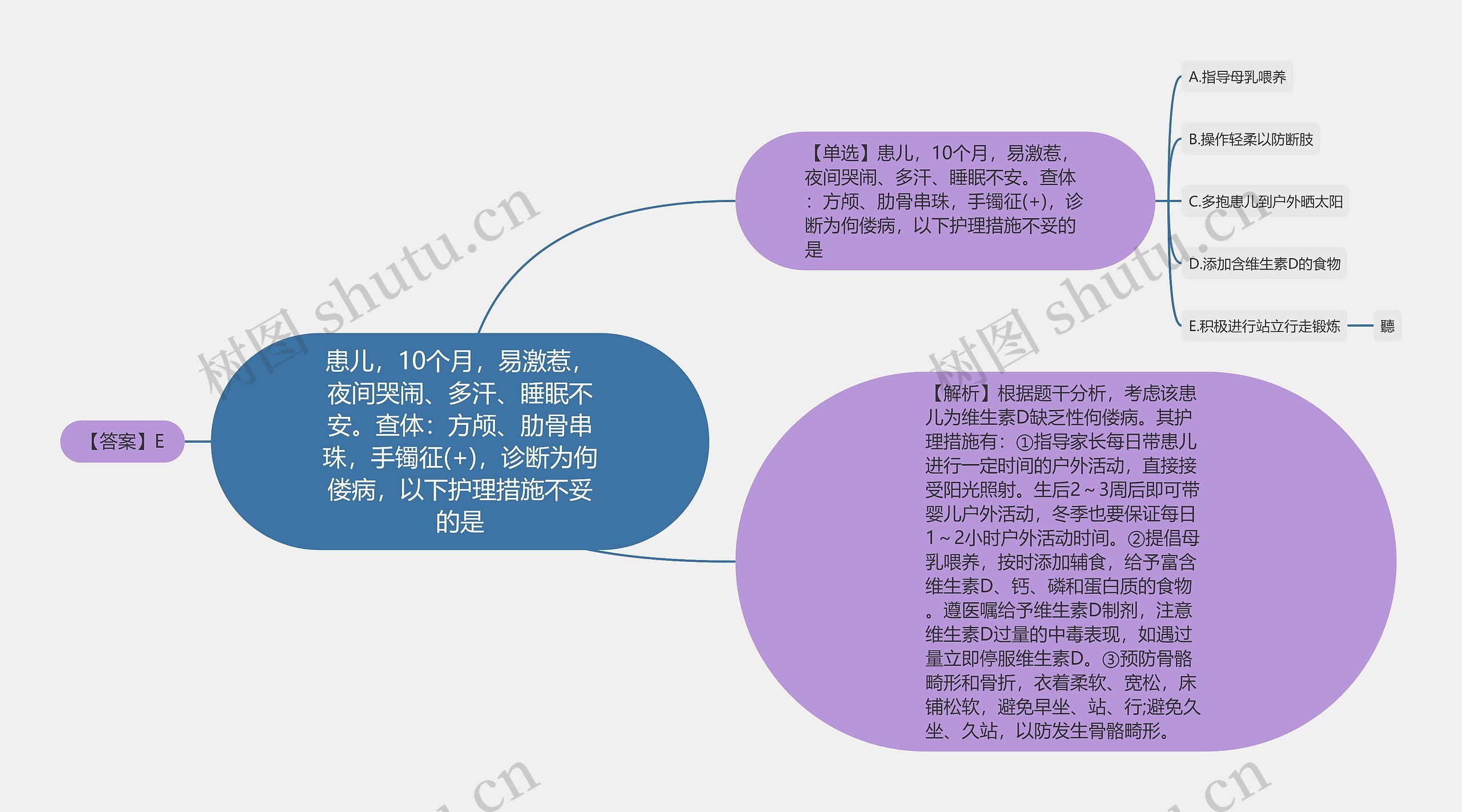 患儿，10个月，易激惹，夜间哭闹、多汗、睡眠不安。查体：方颅、肋骨串珠，手镯征(+)，诊断为佝偻病，以下护理措施不妥的是