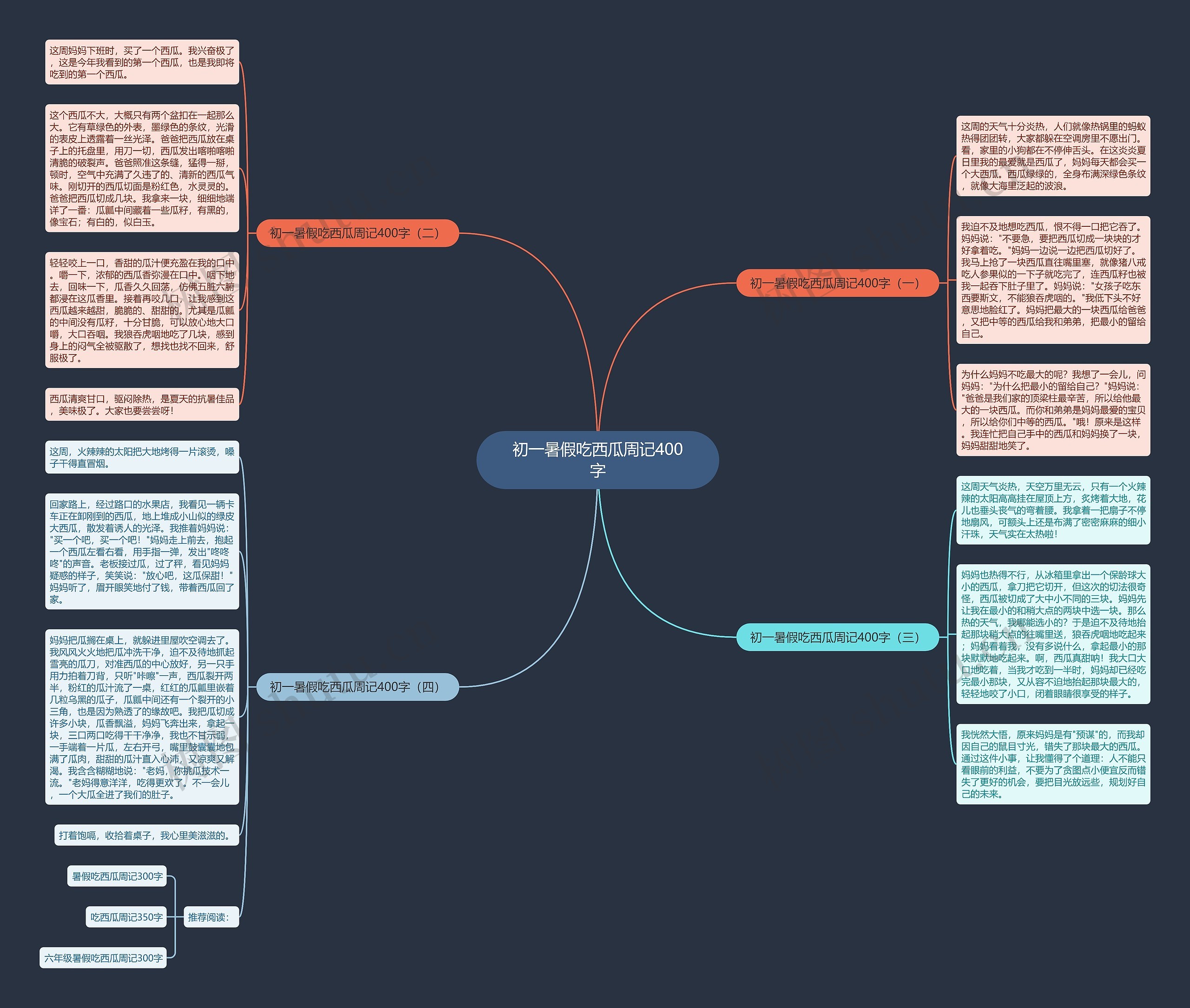 初一暑假吃西瓜周记400字思维导图