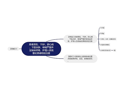 患者男性，70岁。肺心病，下肢水肿，哮喘严重并呈端坐呼吸，护理人员观察此患者时应注意